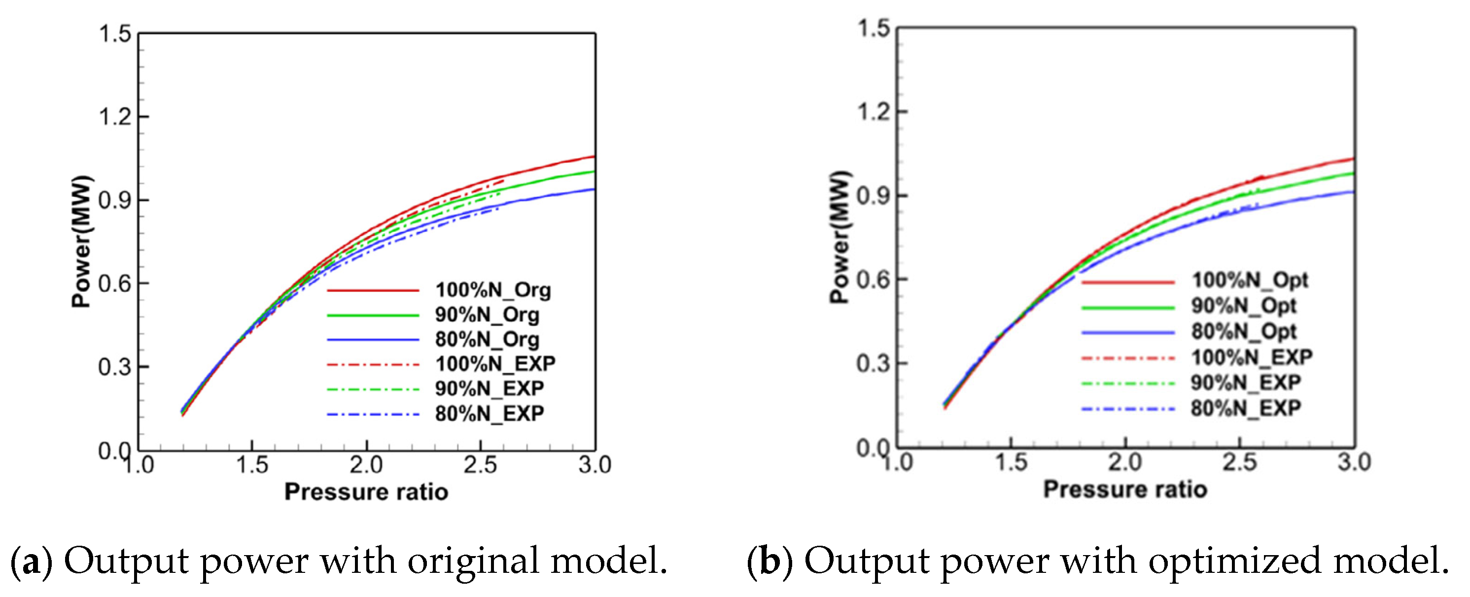 Processes 11 02597 g007 Processes 11 02597 g007