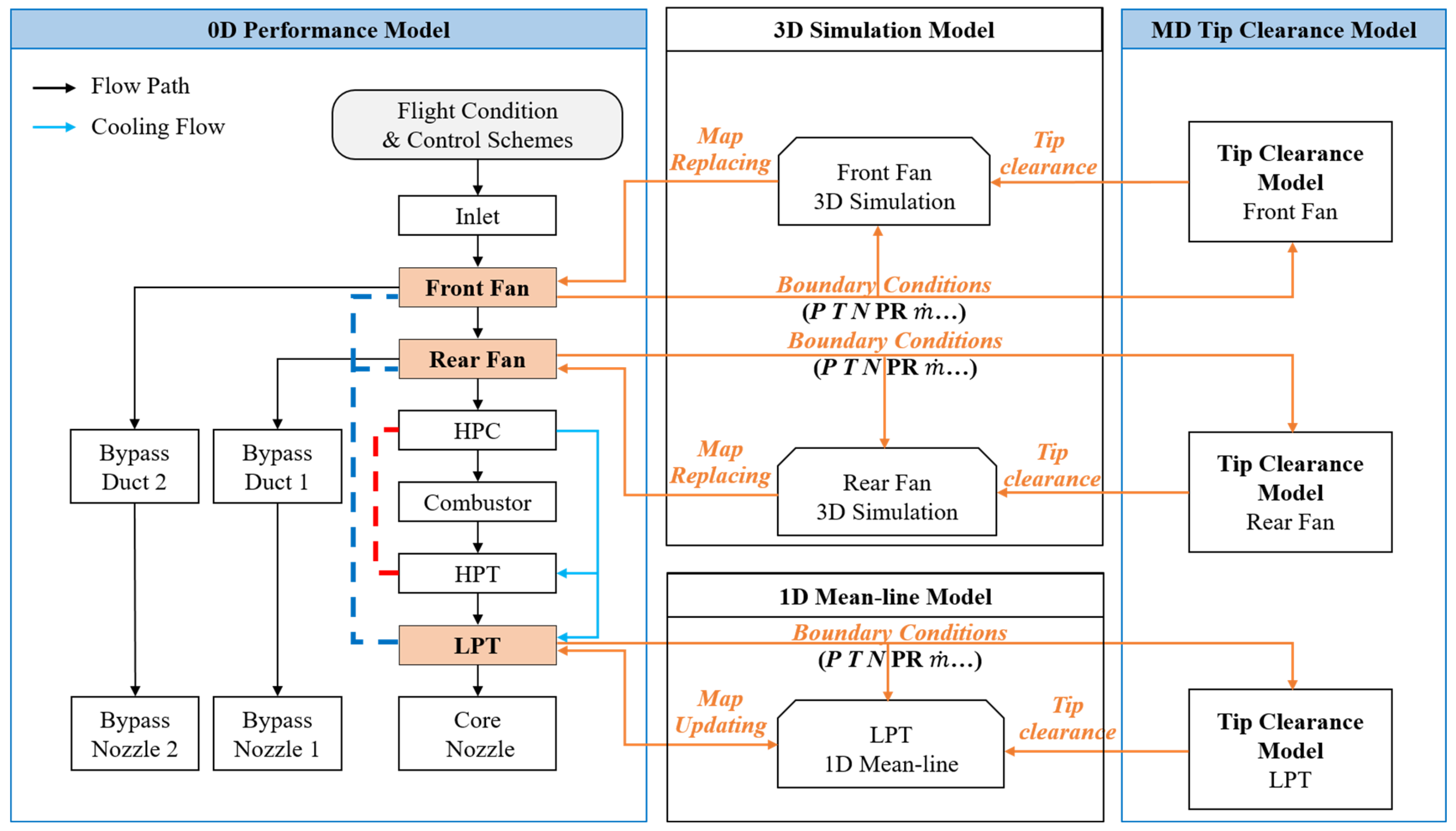 Processes 11 02597 g011 Processes 11 02597 g011