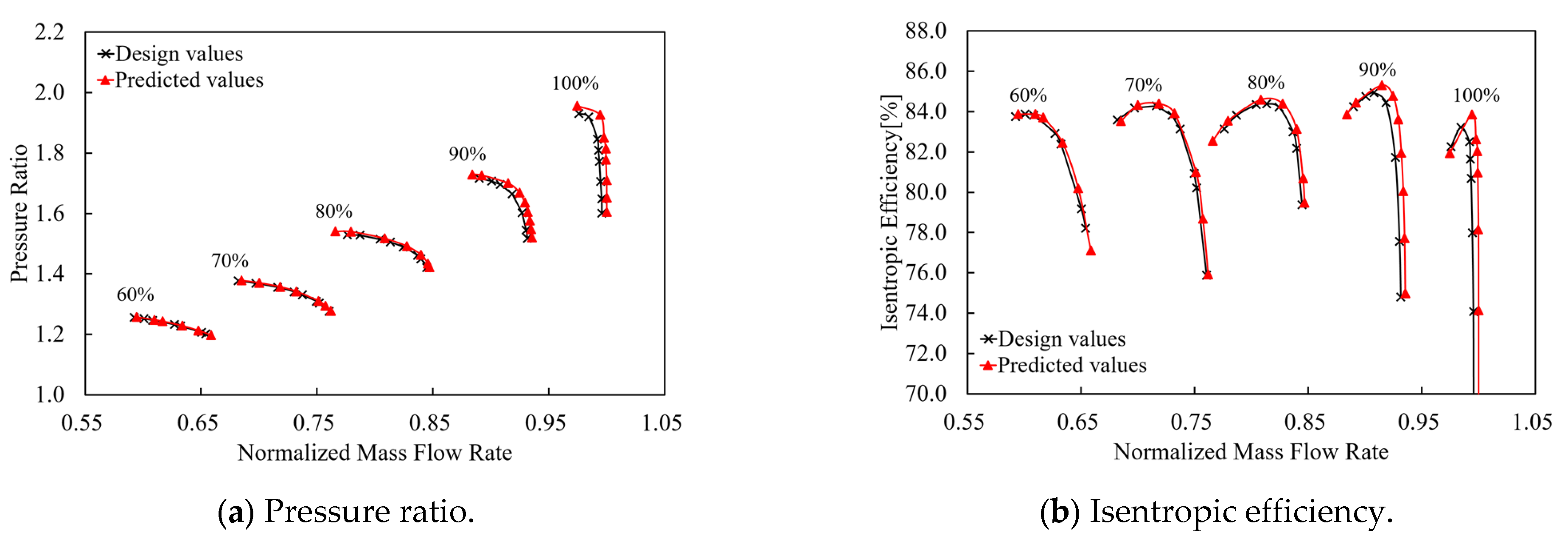 Processes 11 02597 g015 Processes 11 02597 g015