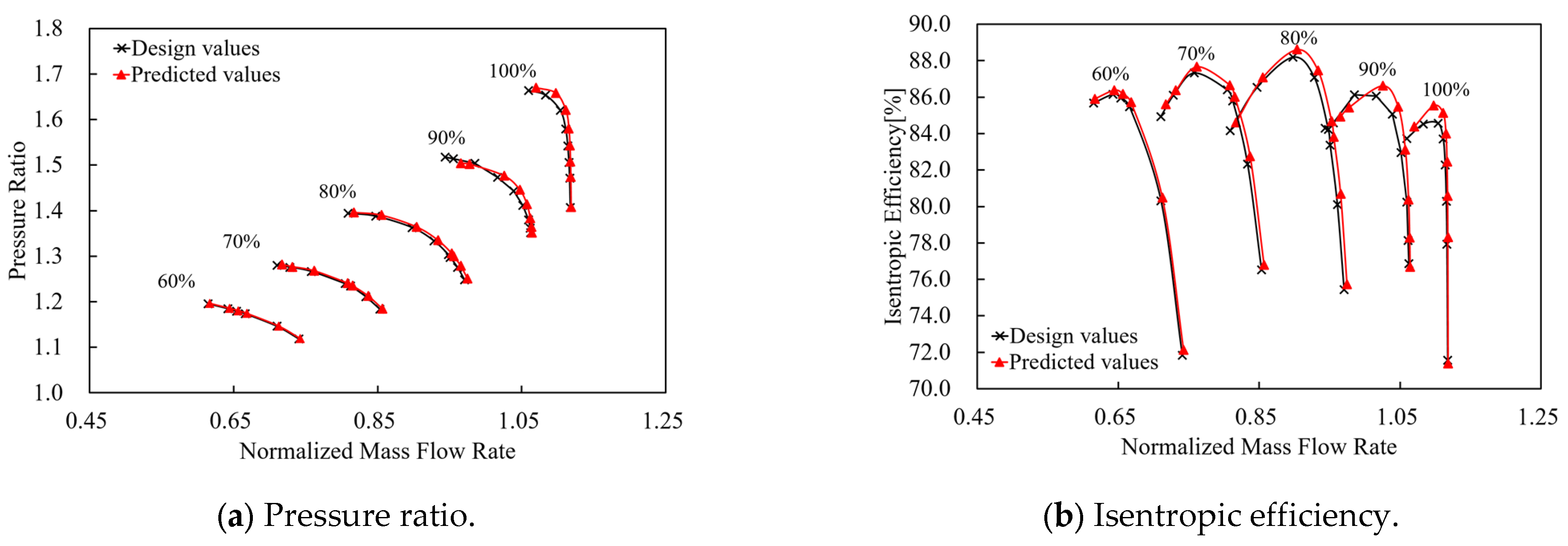 Processes 11 02597 g017 Processes 11 02597 g017