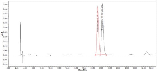 Processes 11 02602 g0a1