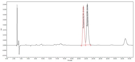 Processes 11 02602 g0a2