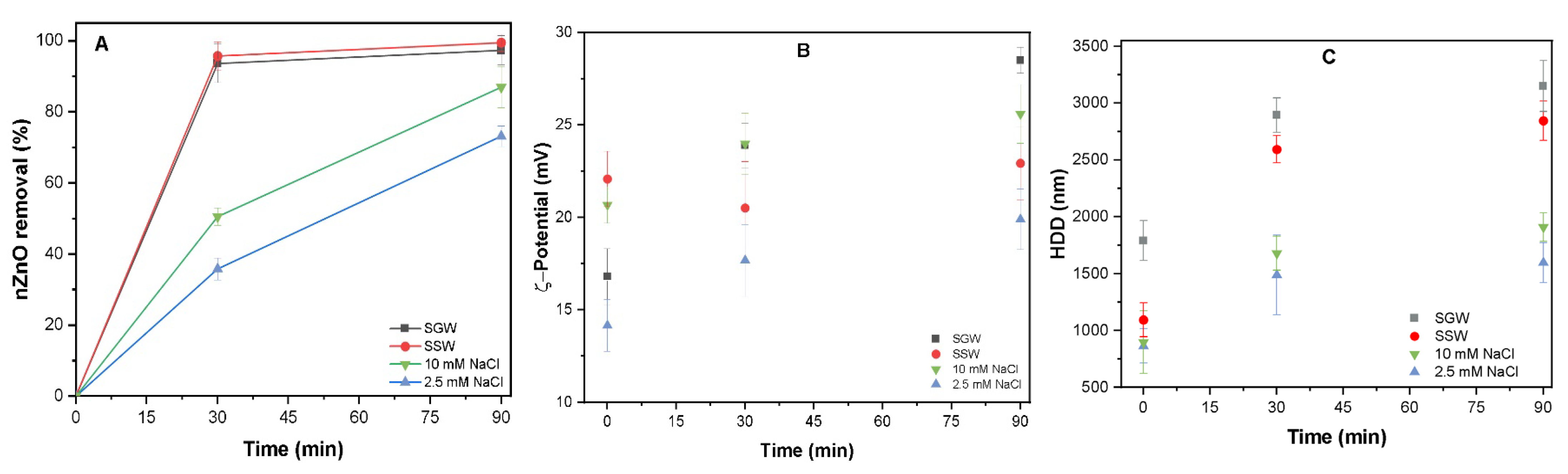 Processes 11 02604 g002
