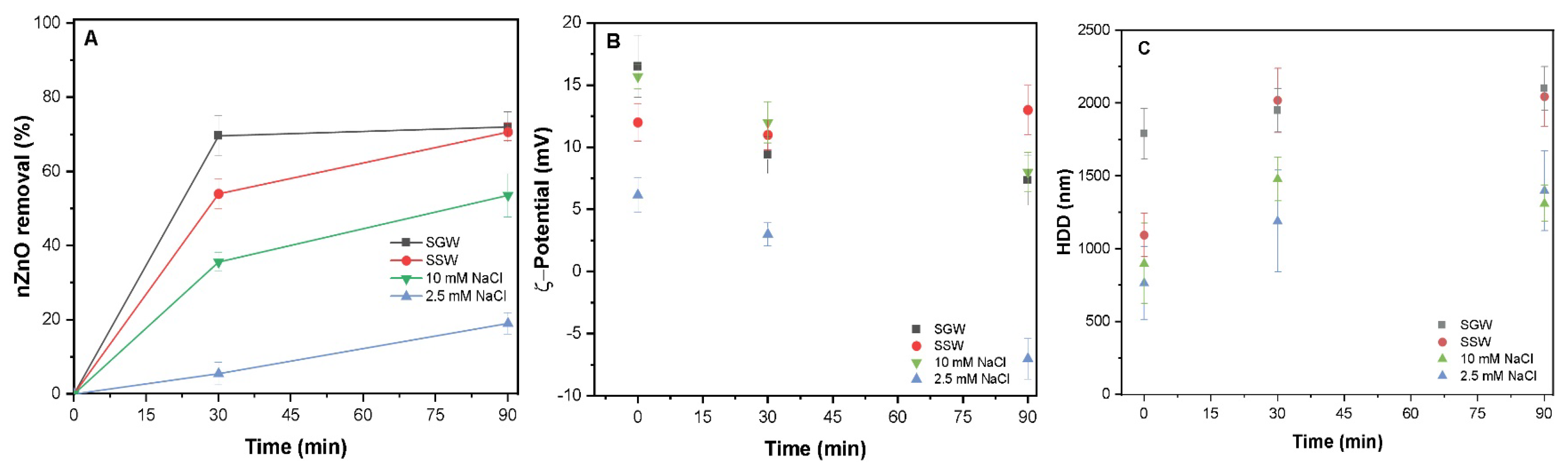 Processes 11 02604 g003