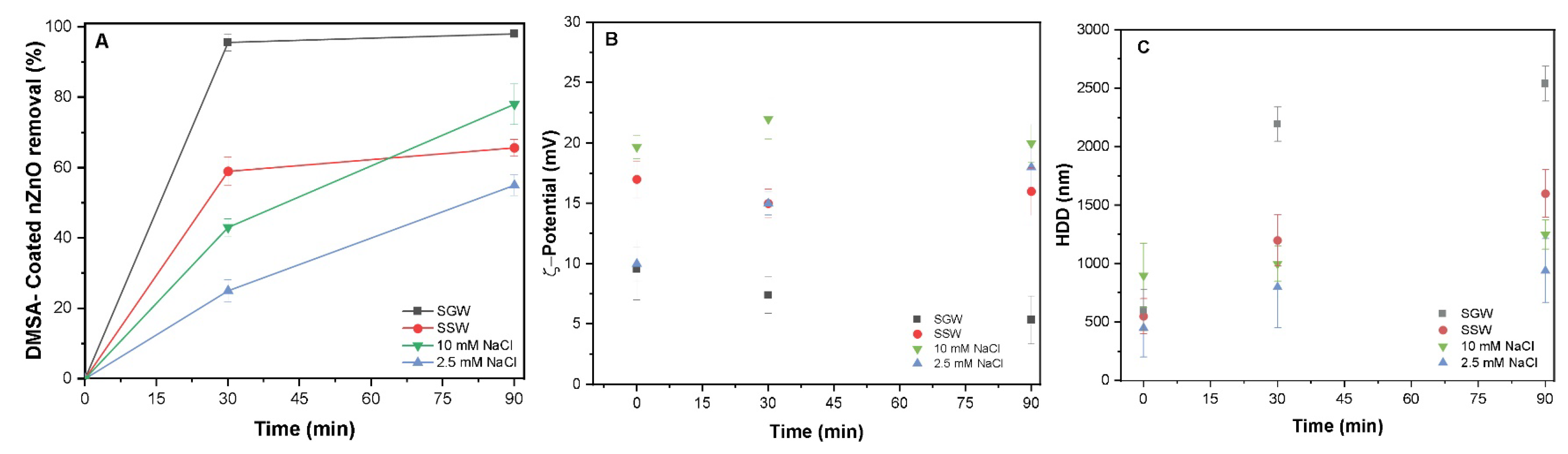 Processes 11 02604 g004
