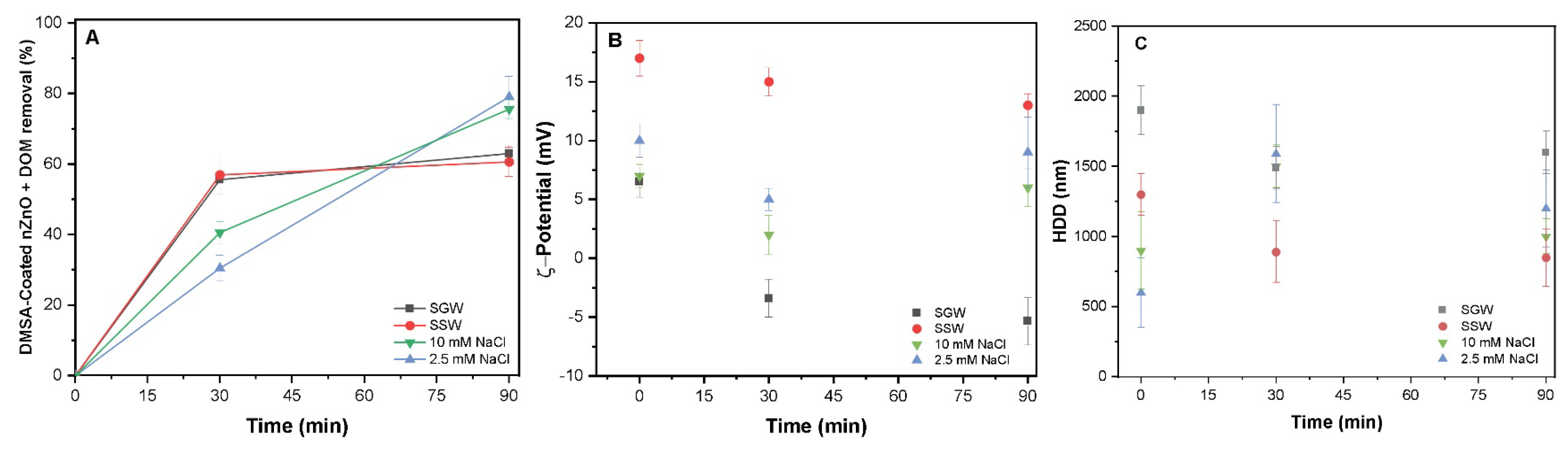 Processes 11 02604 g005