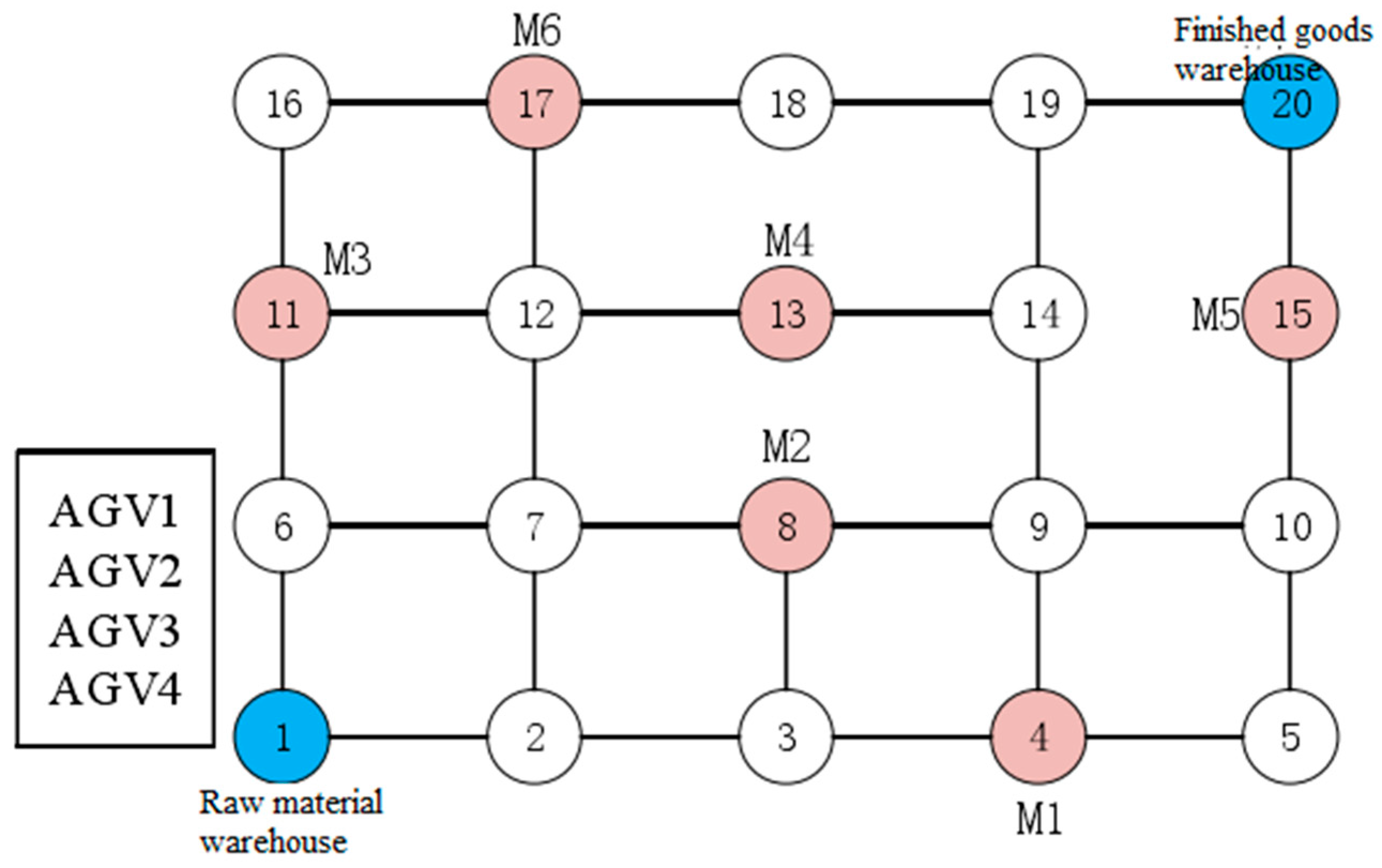 Processes 11 02606 g001