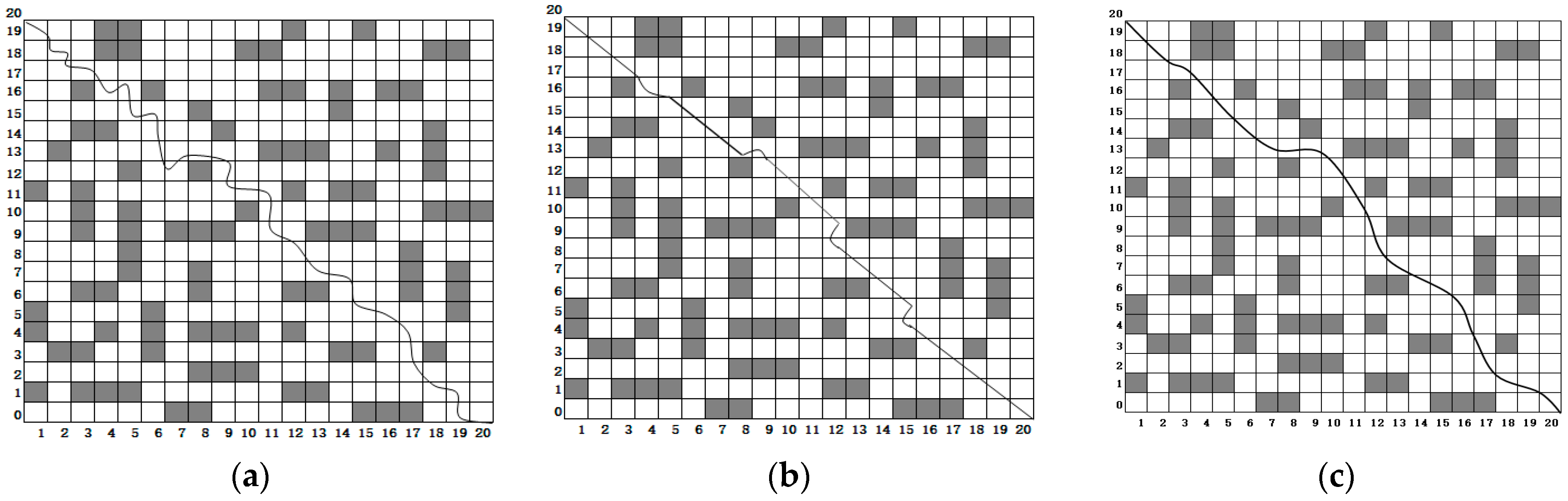 Processes 11 02606 g006