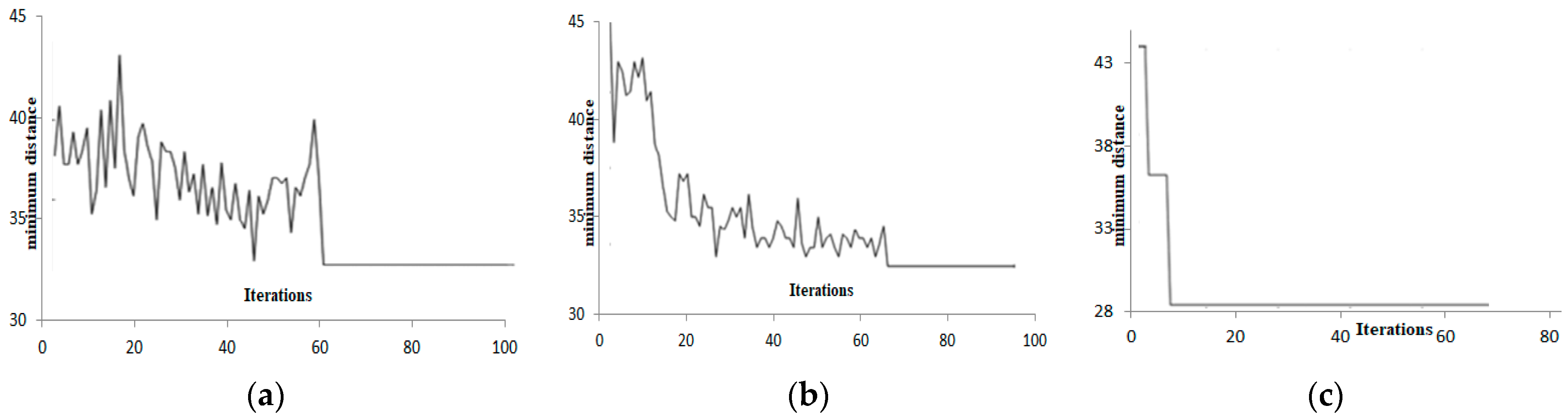 Processes 11 02606 g007