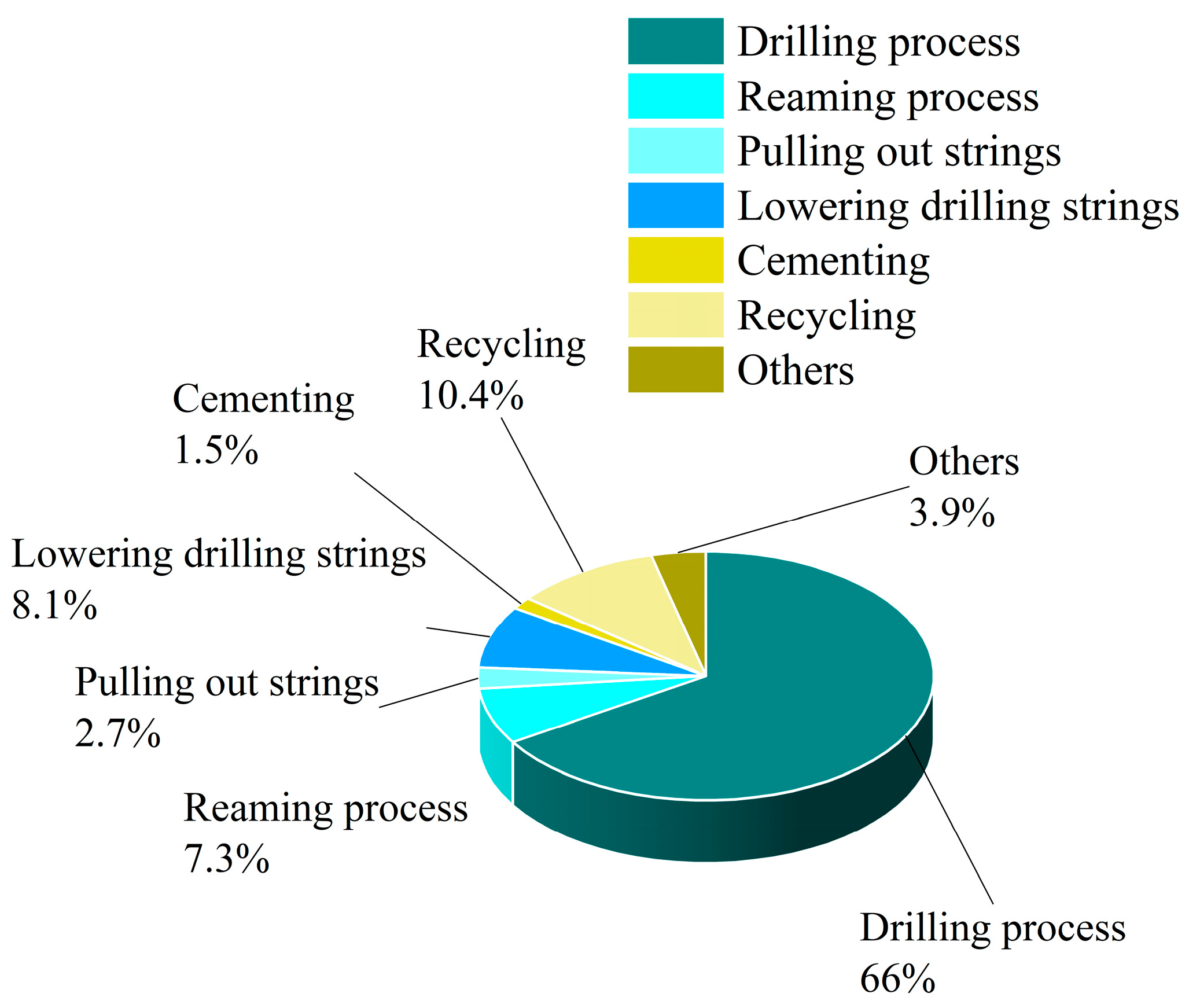 Processes 11 02608 g001