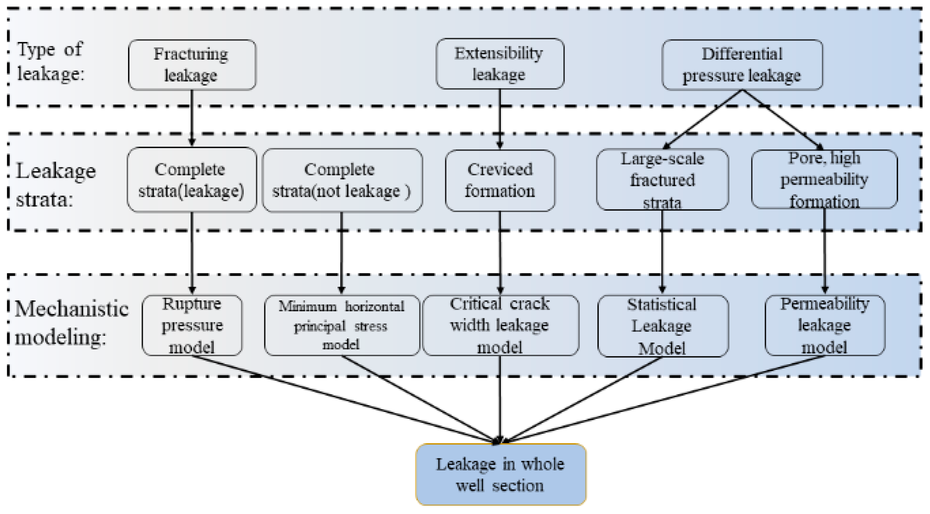 Processes 11 02608 g003