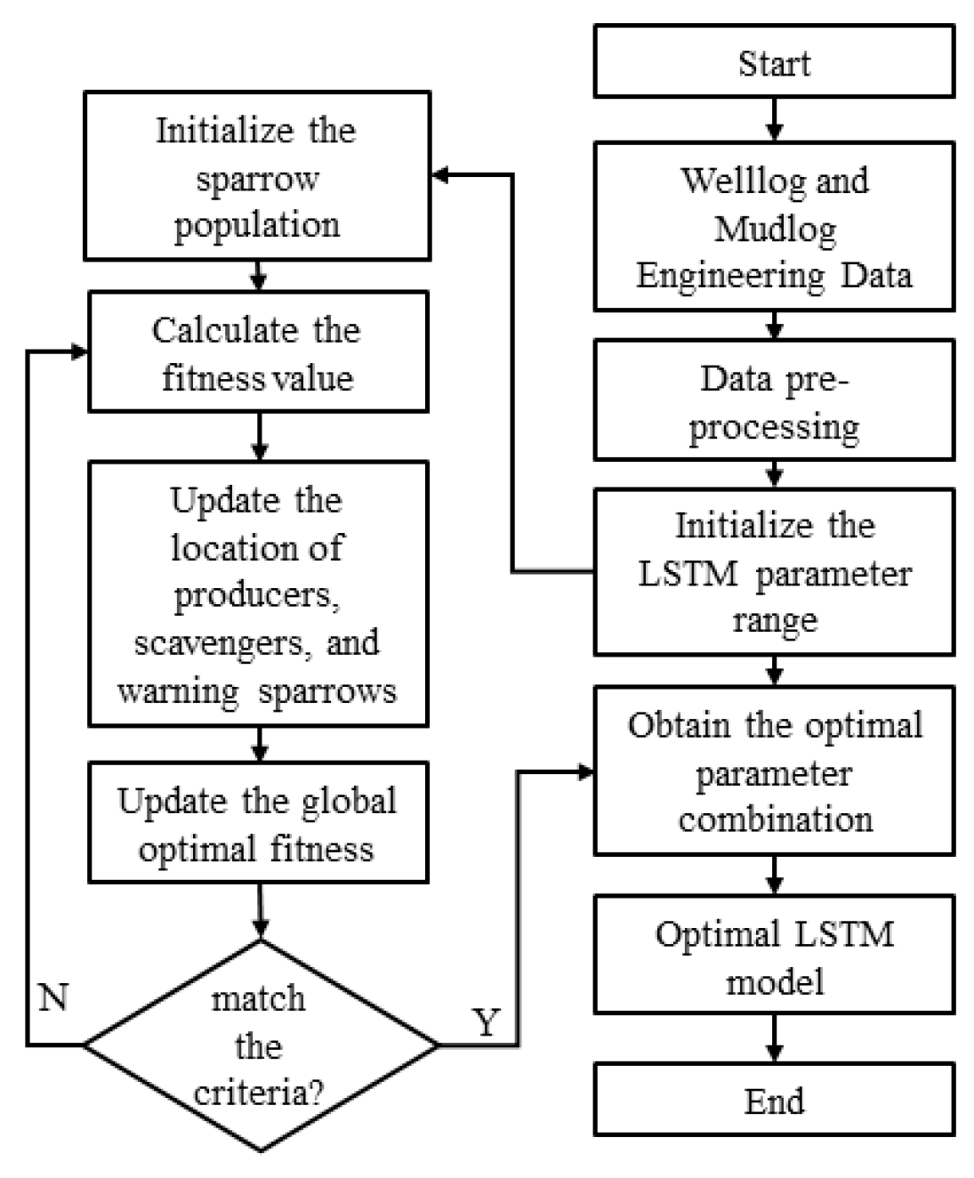 Processes 11 02608 g004