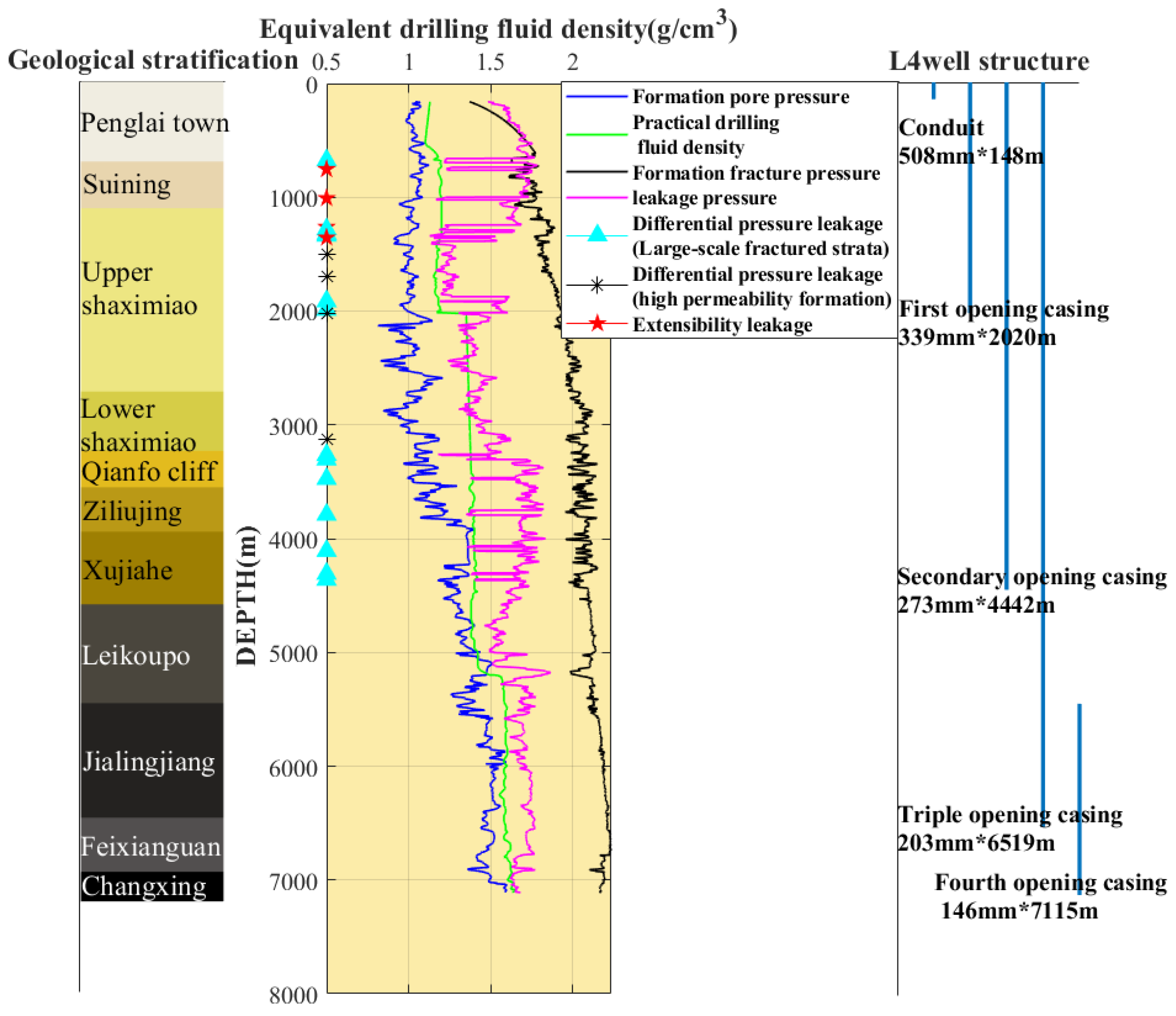 Processes 11 02608 g005