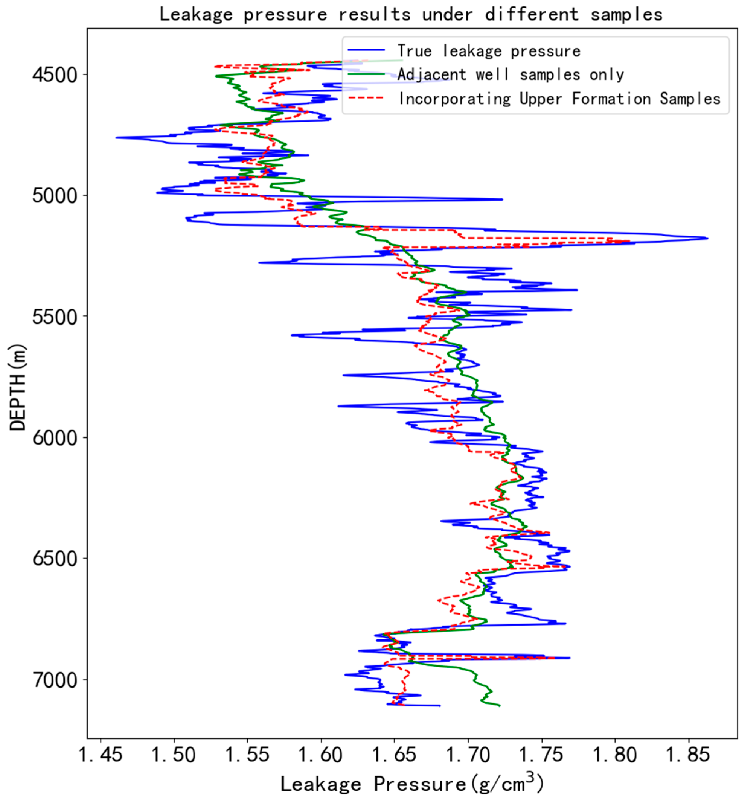 Processes 11 02608 g007
