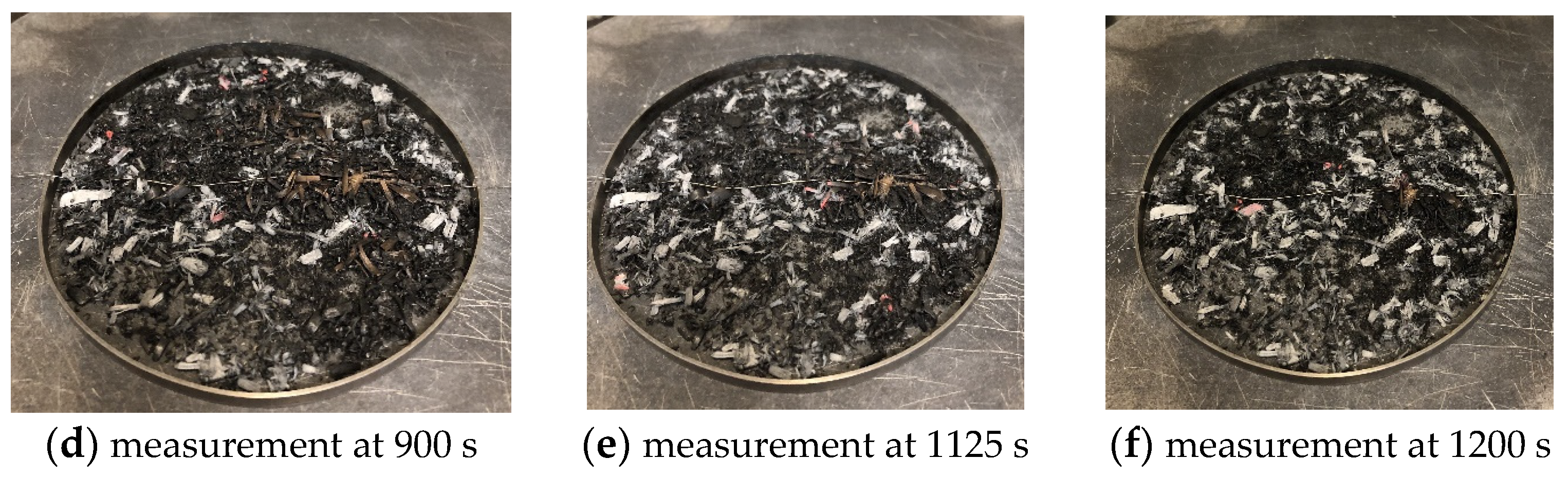 Processes 11 02609 g004b