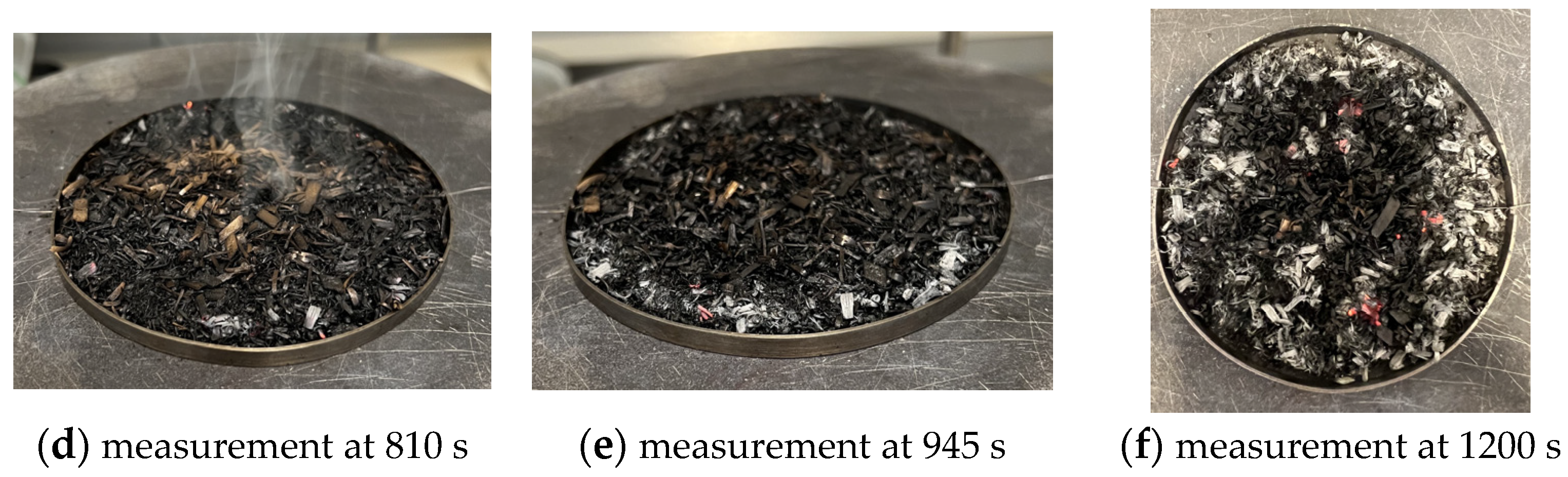 Processes 11 02609 g006b
