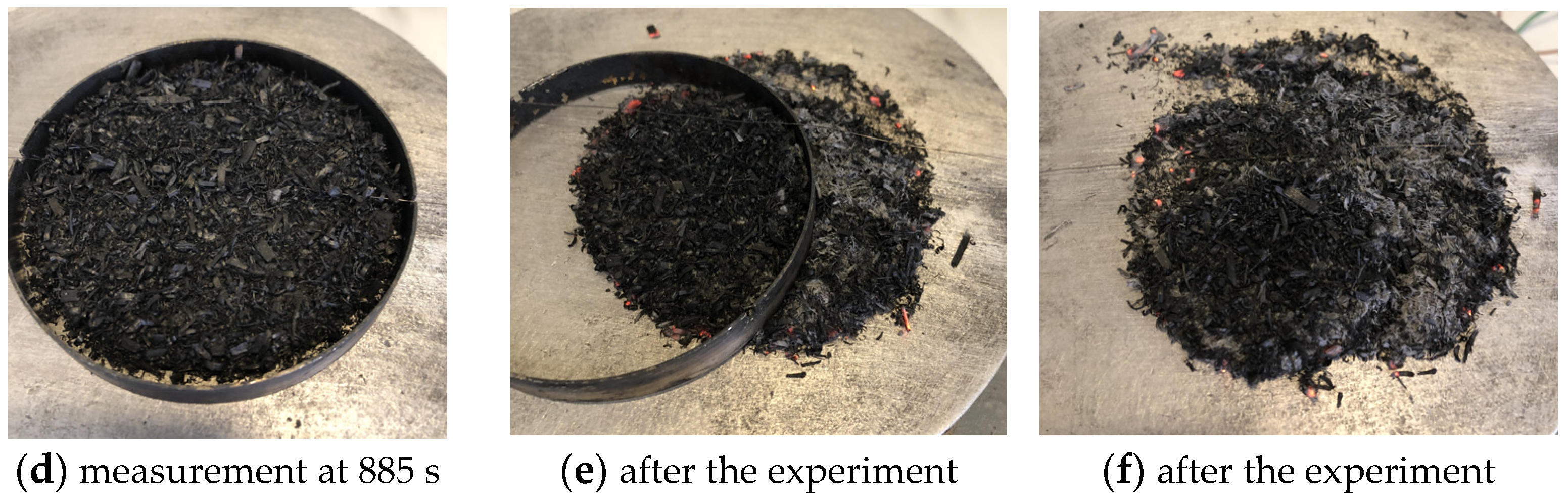 Processes 11 02609 g008b