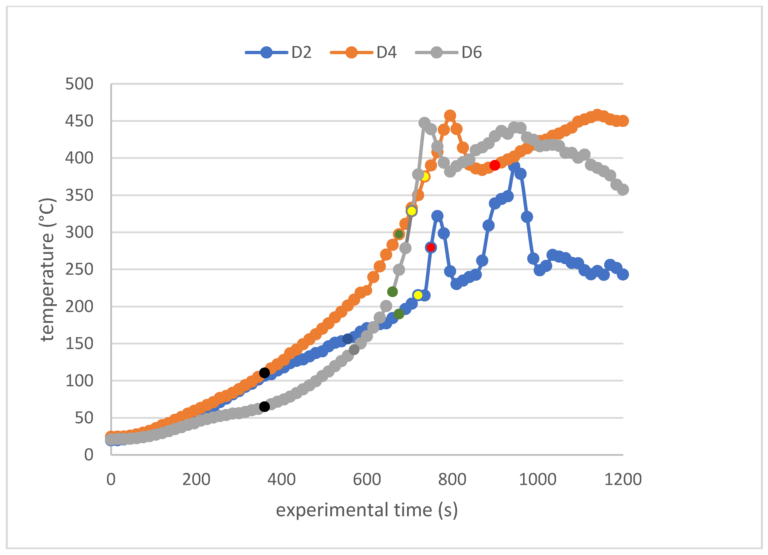 Processes 11 02609 g011