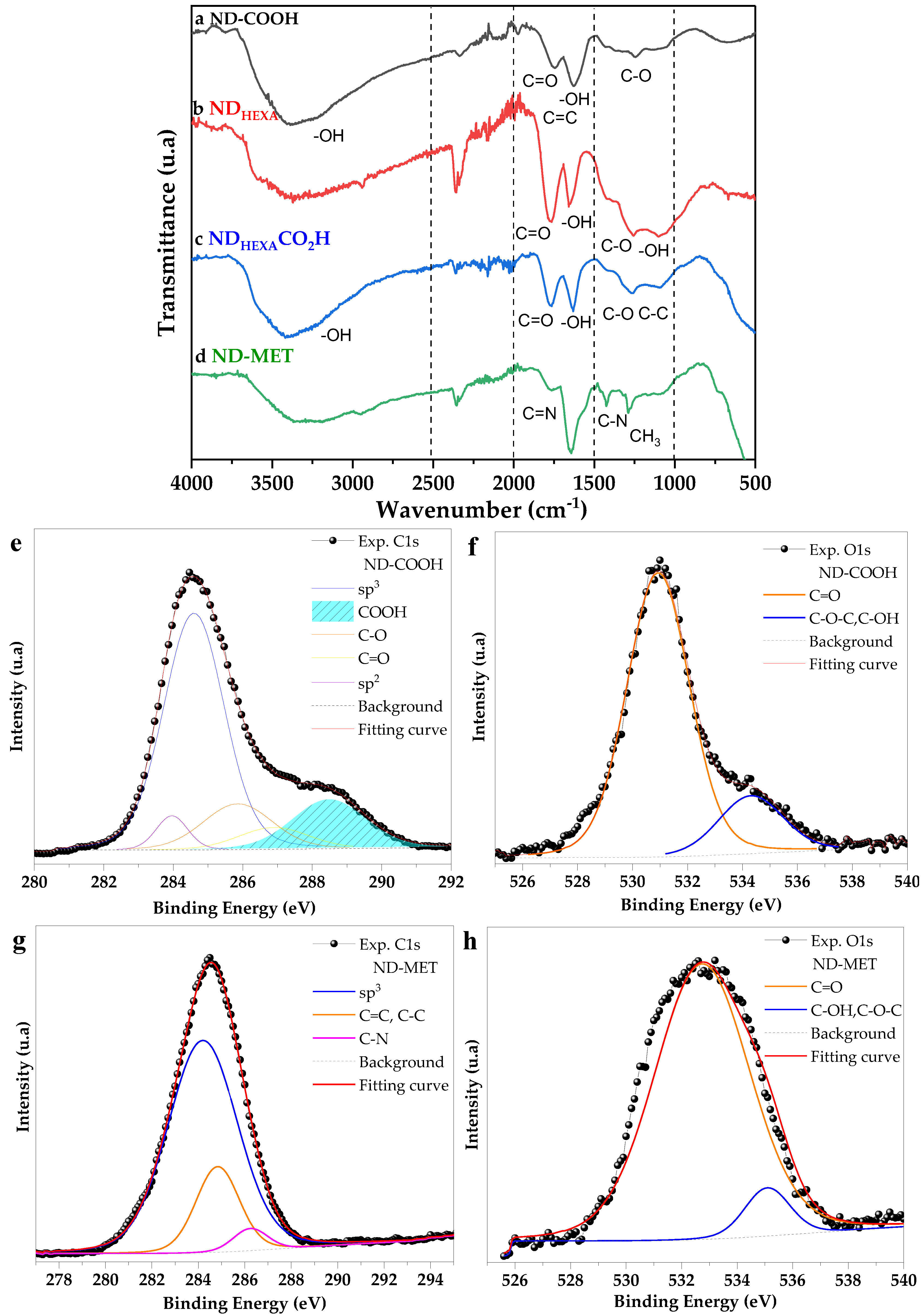 Processes 11 02616 g002