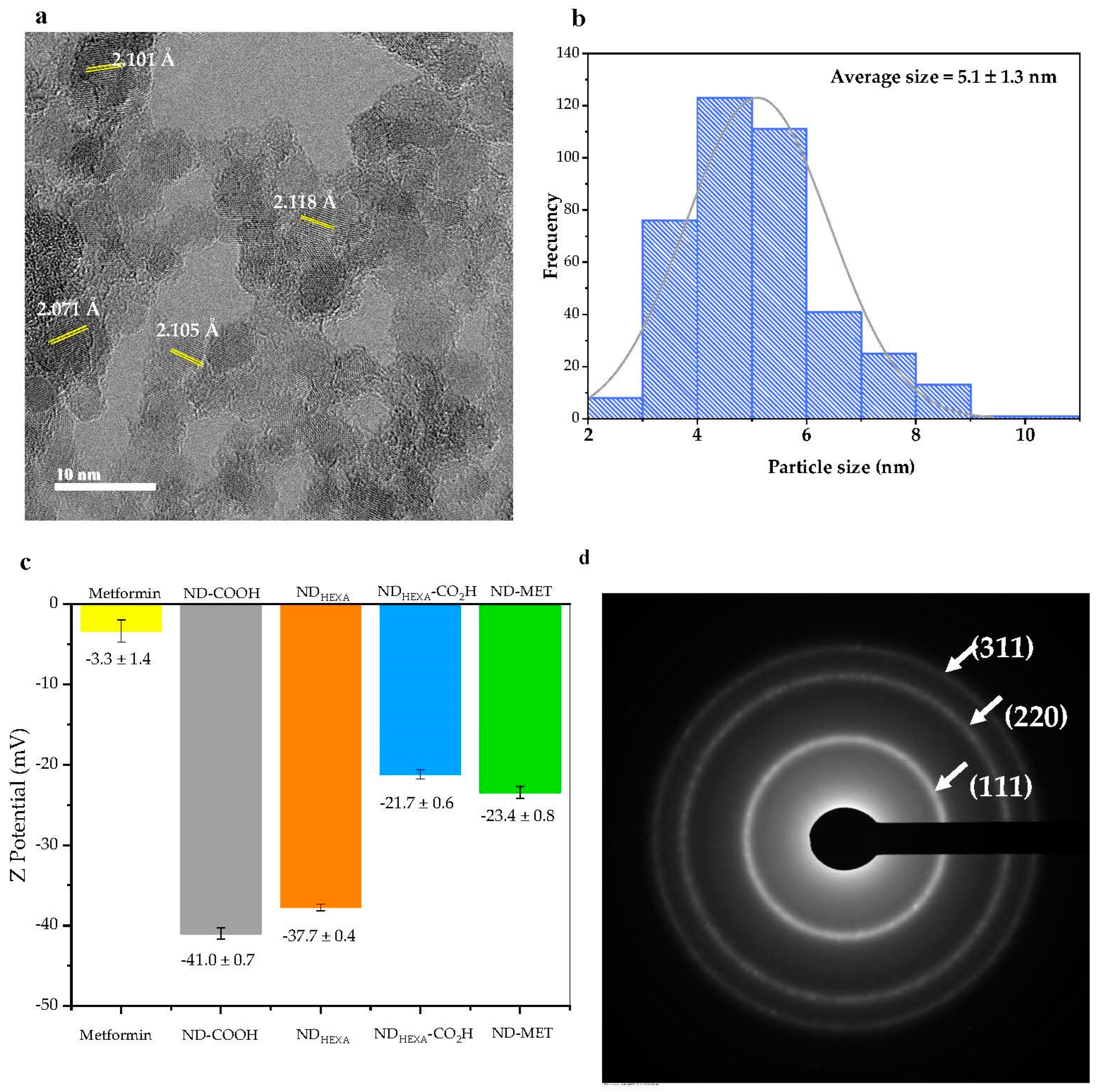 Processes 11 02616 g004