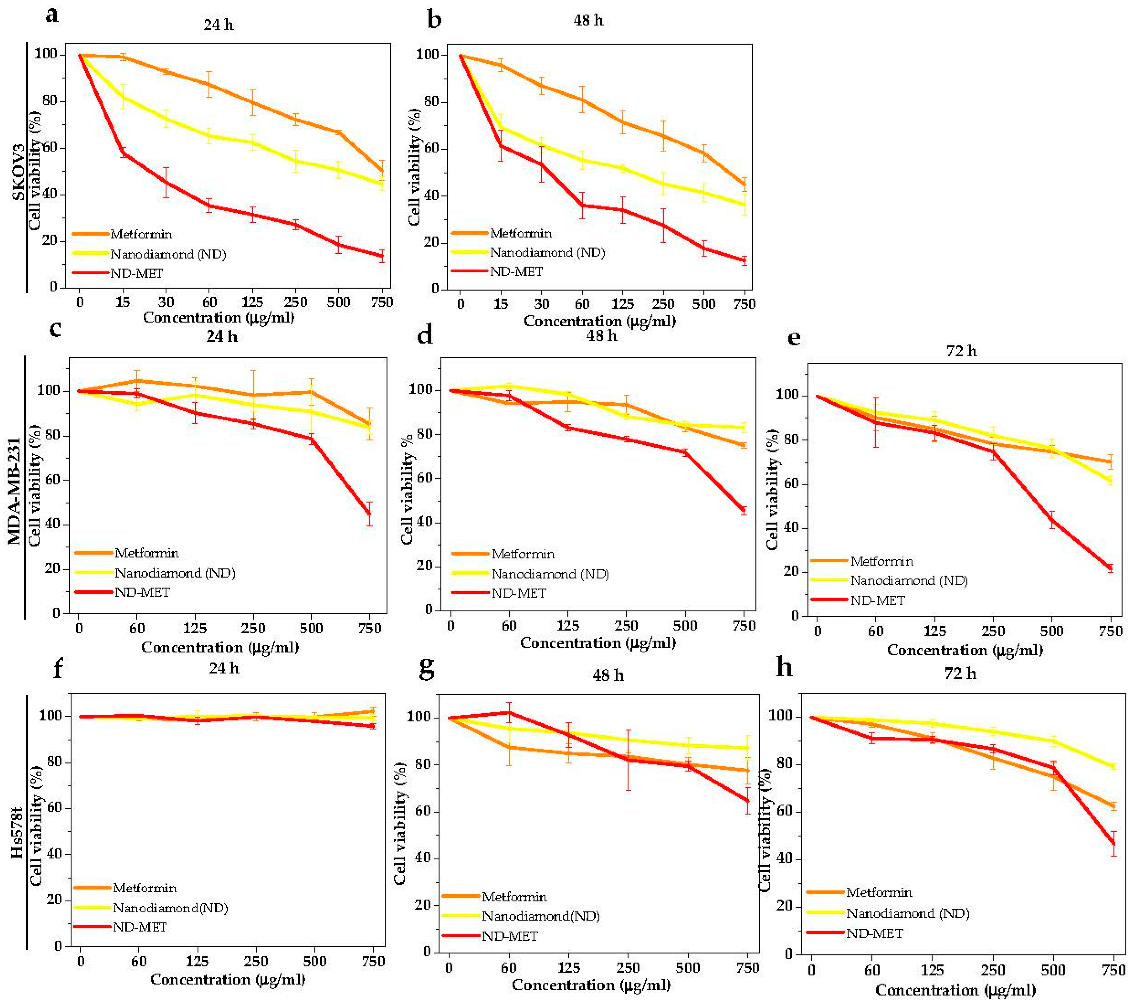 Processes 11 02616 g005