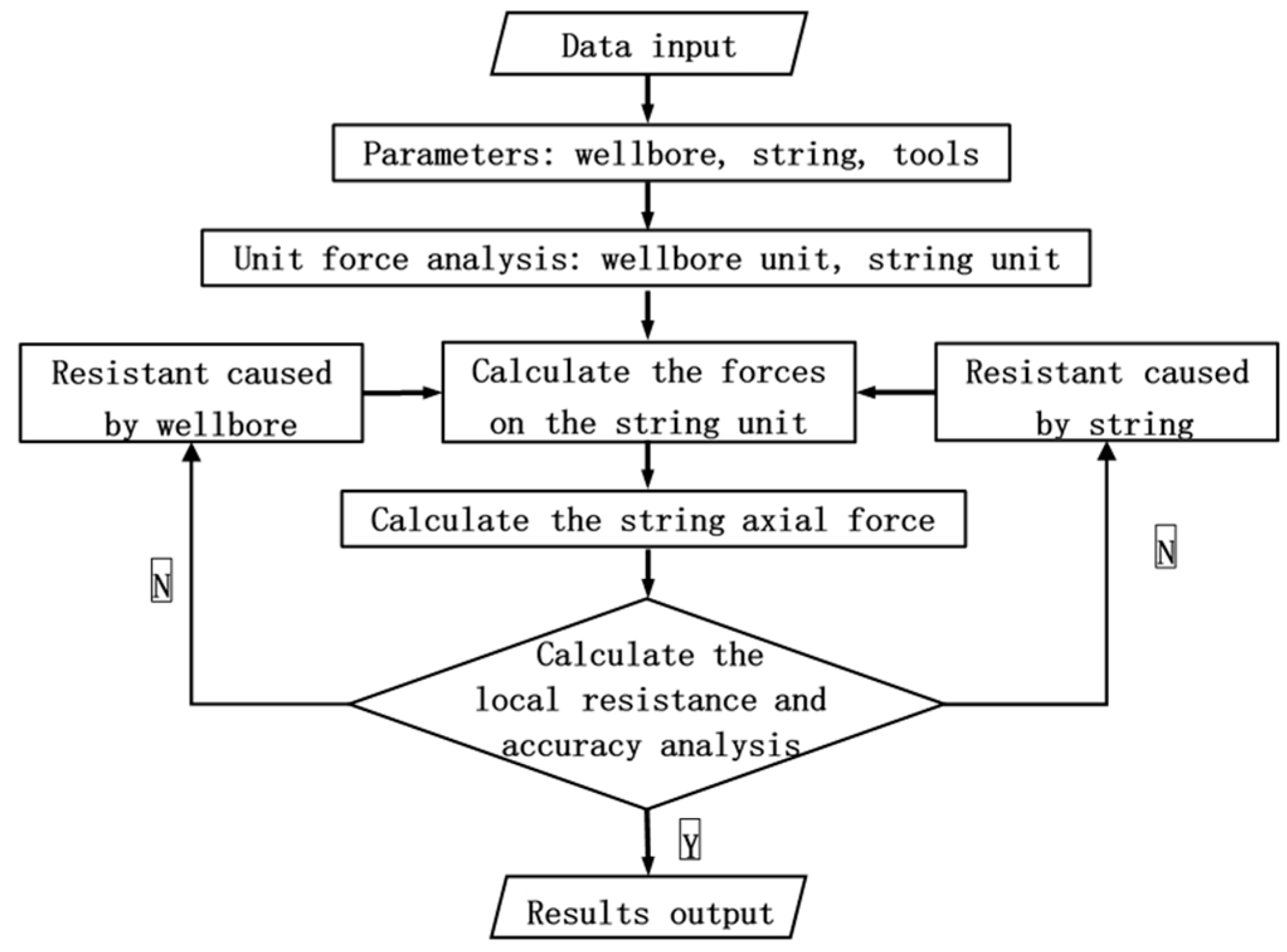 Processes 11 02621 g003