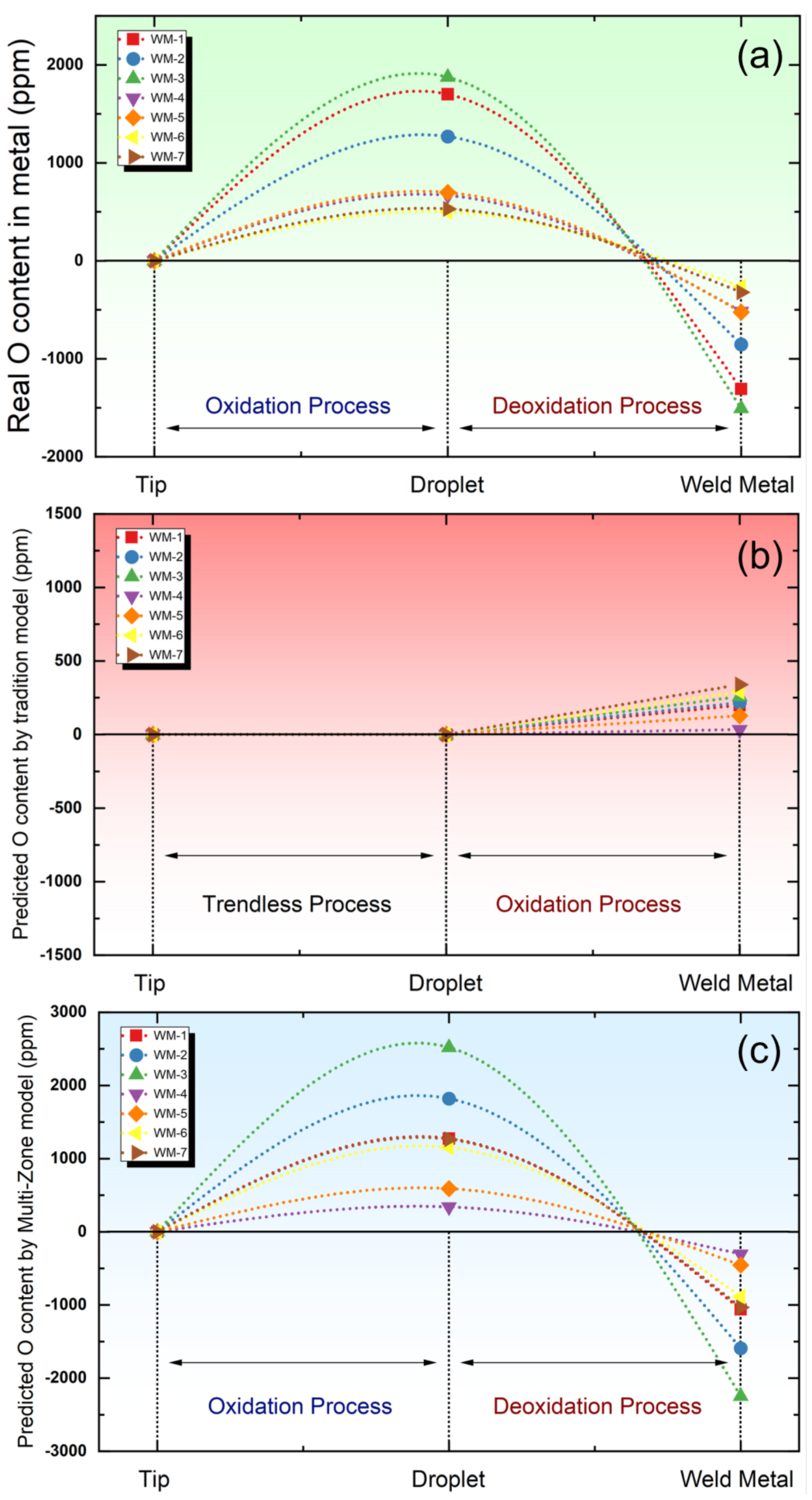Processes 11 02622 g002