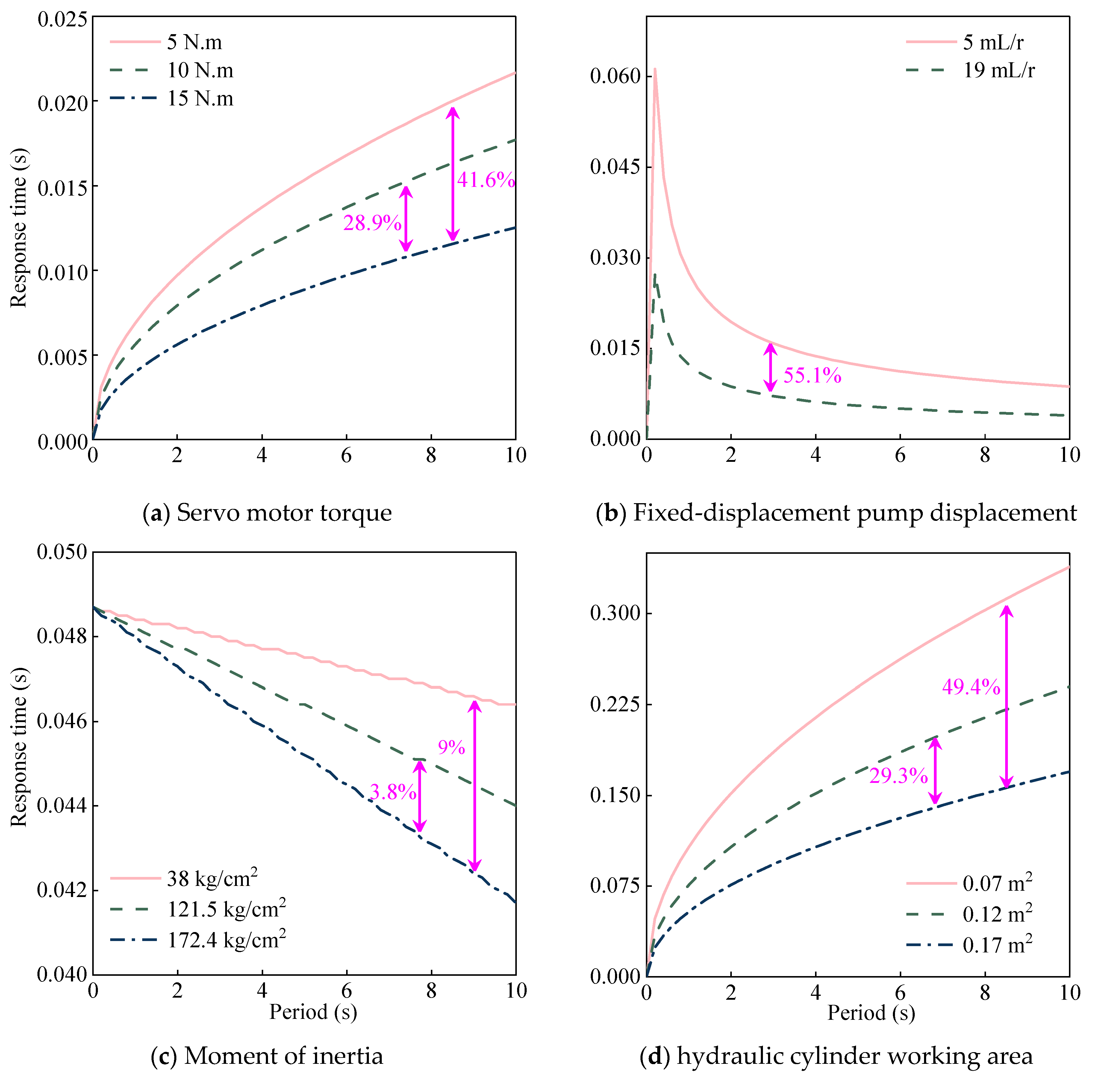 Processes 11 02623 g002