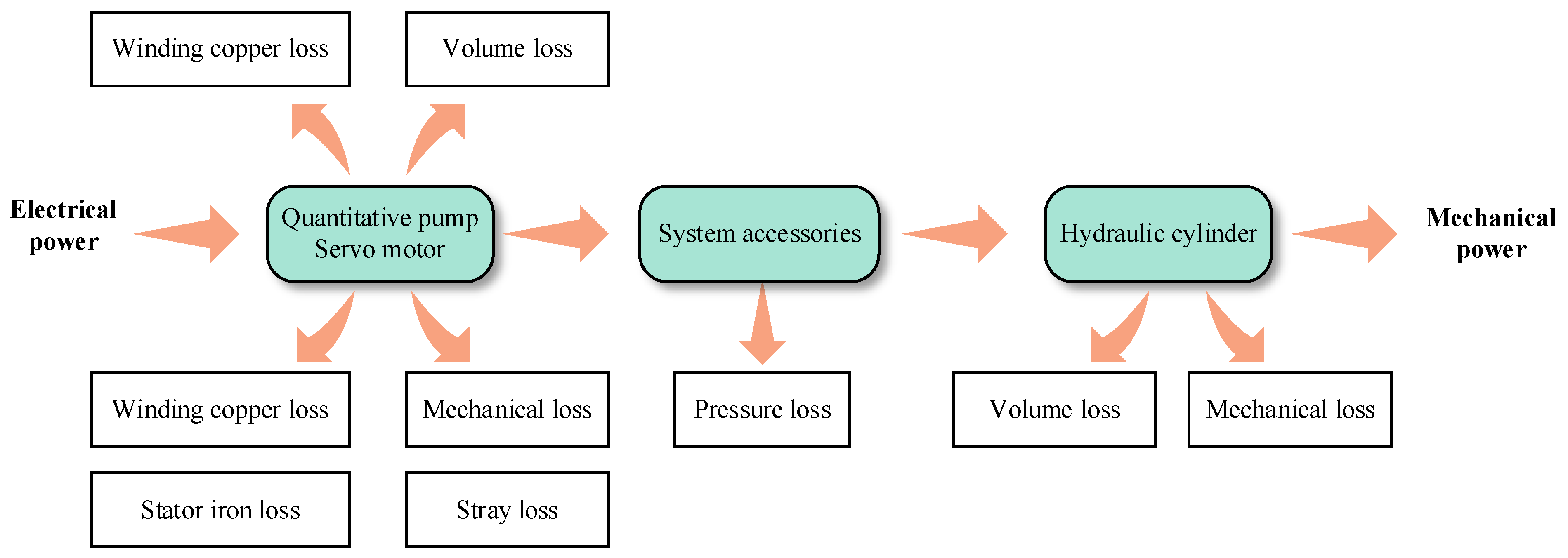 Processes 11 02623 g003