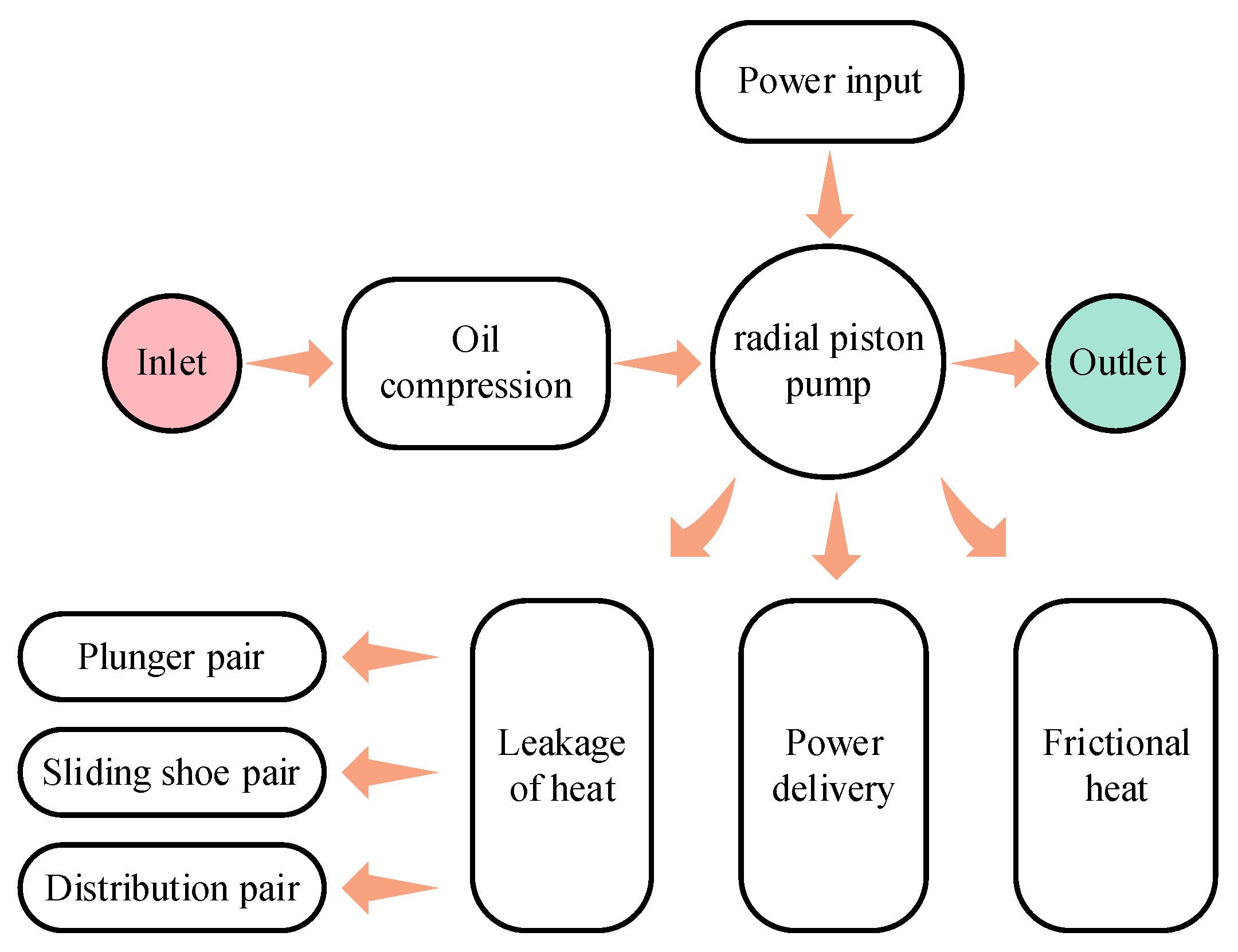 Processes 11 02623 g004