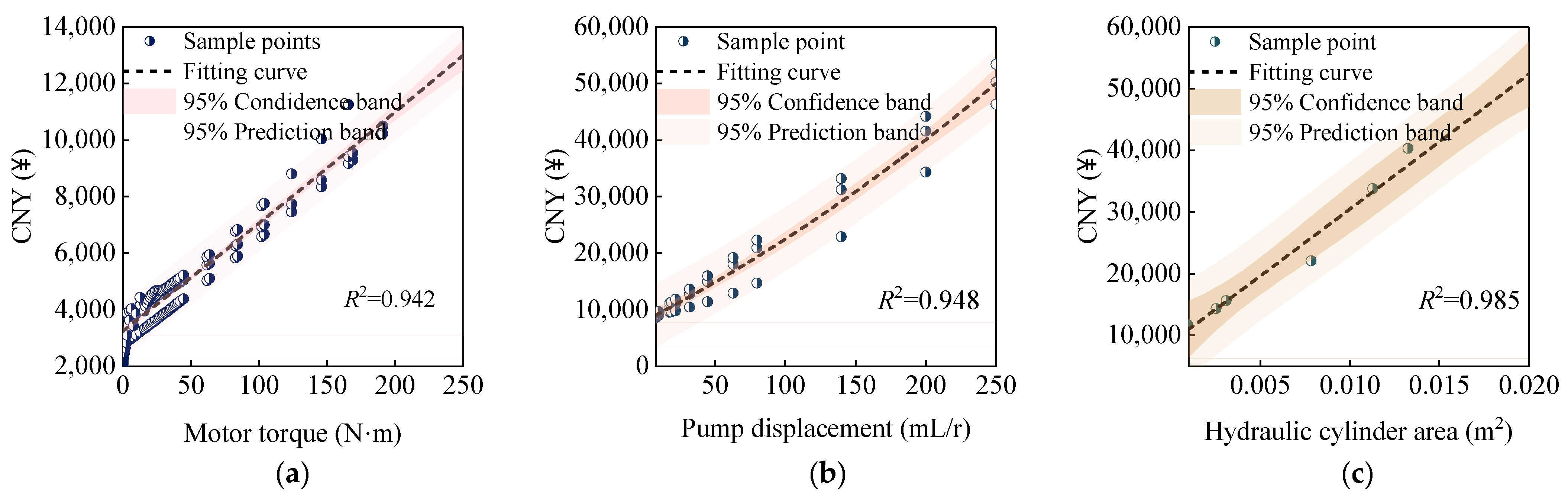 Processes 11 02623 g006