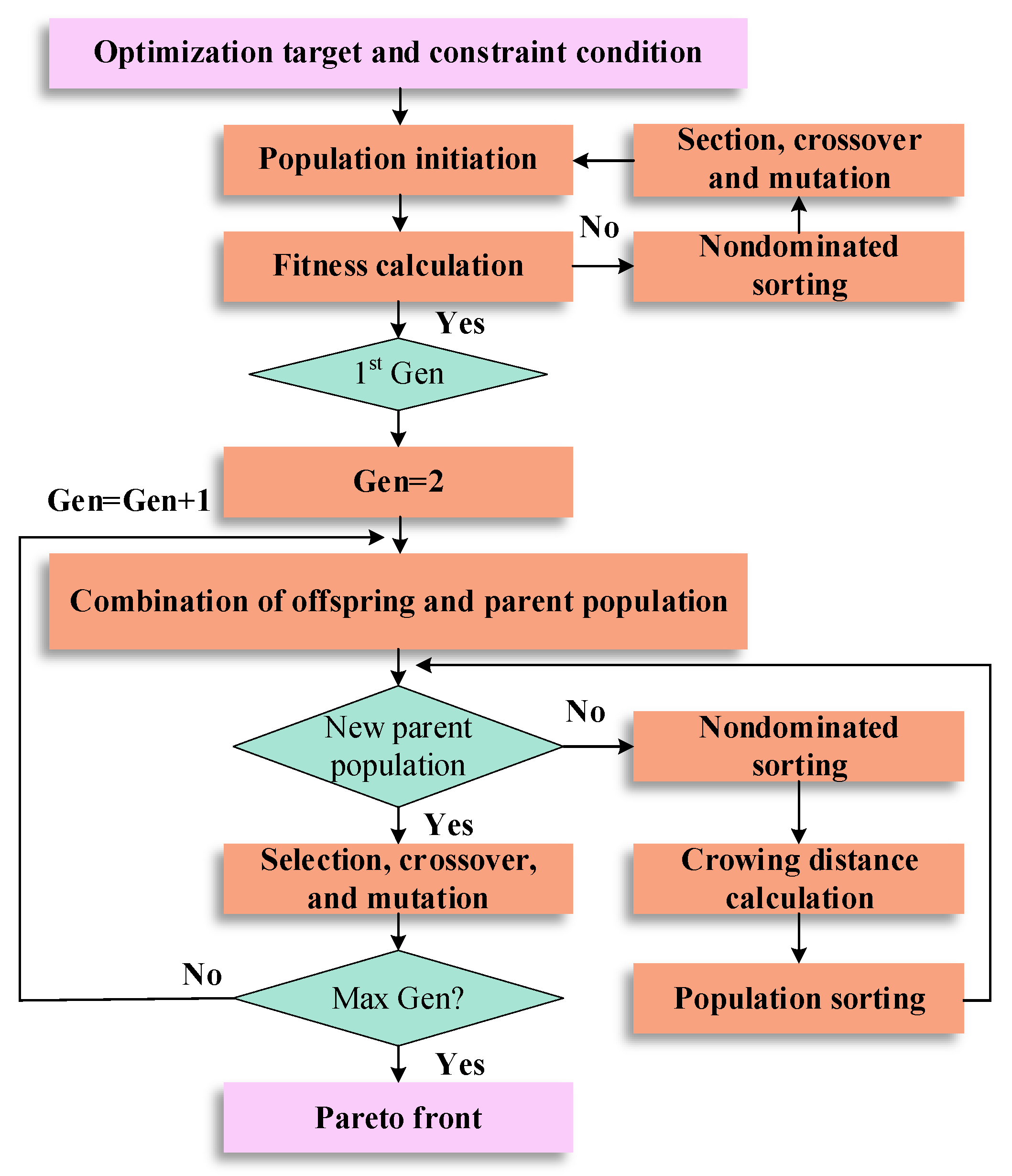 Processes 11 02623 g007