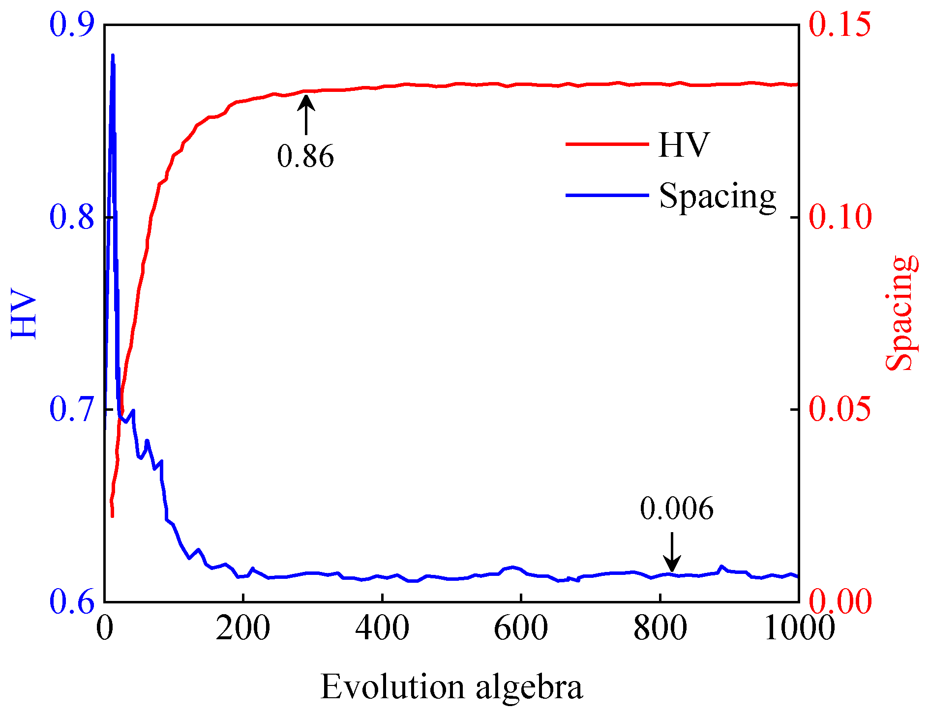 Processes 11 02623 g008