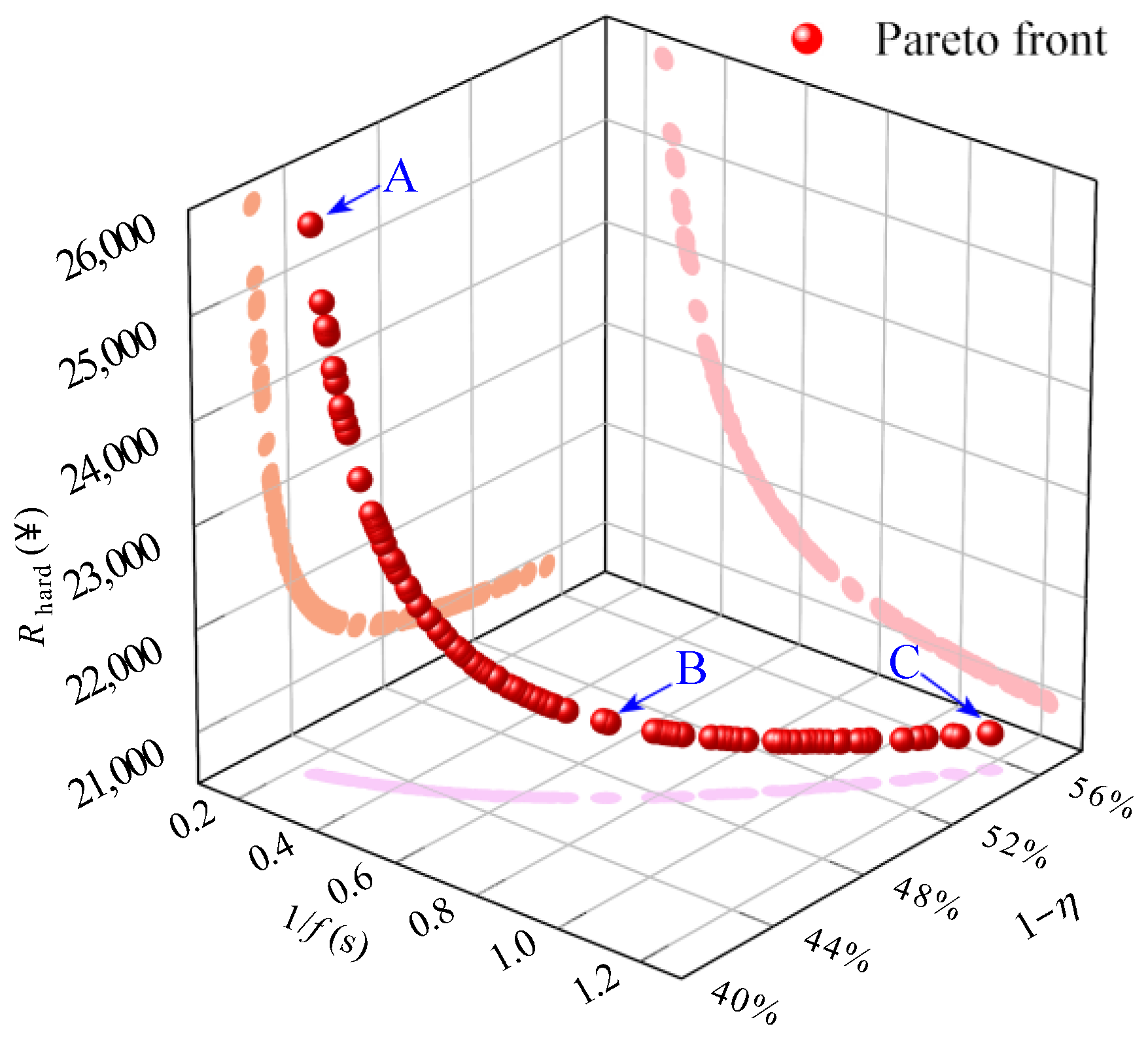 Processes 11 02623 g009