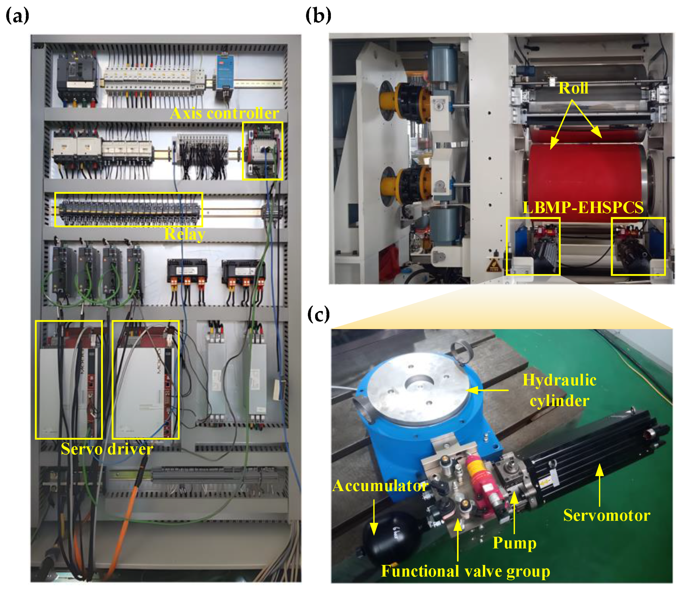 Processes 11 02623 g011