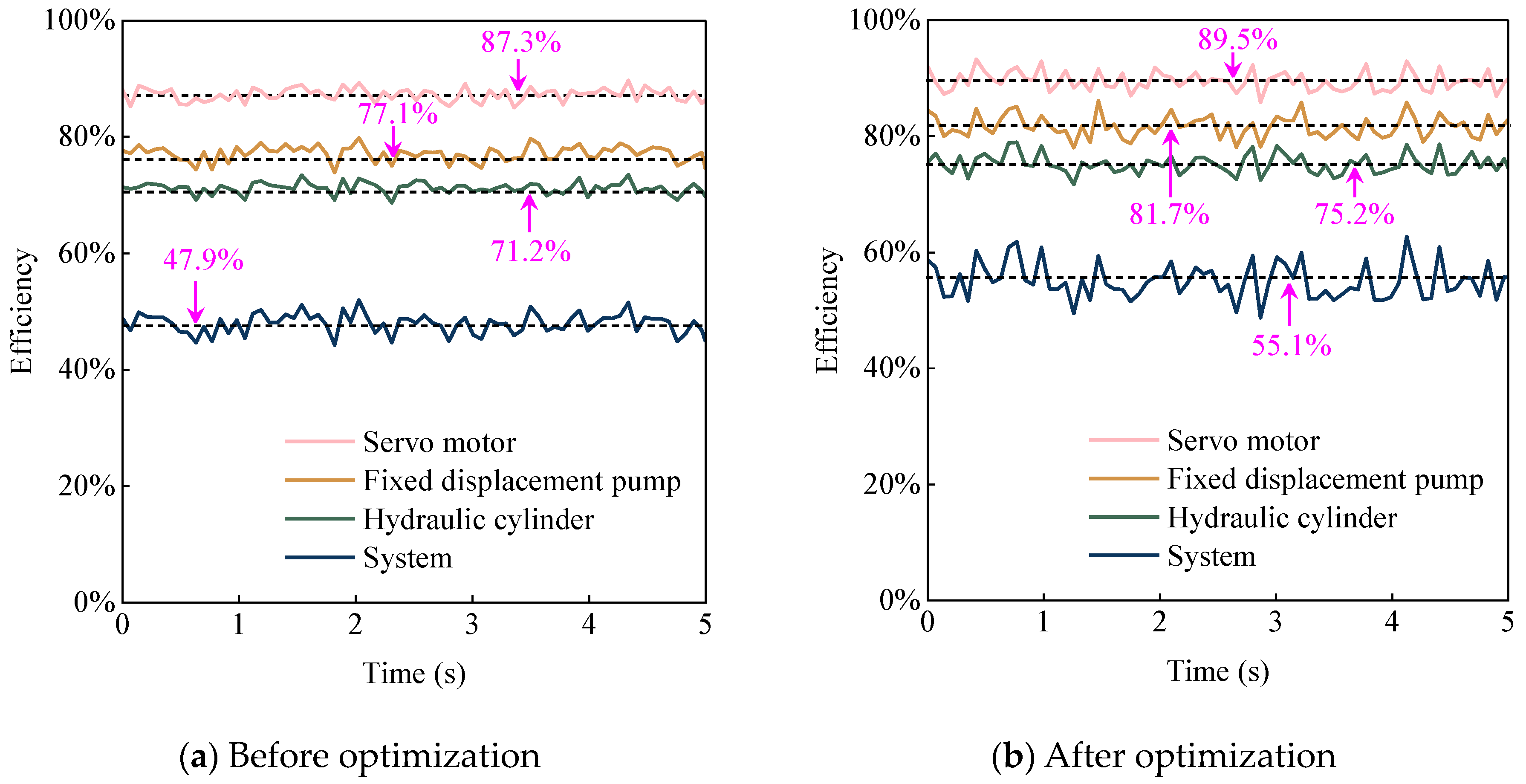 Processes 11 02623 g012