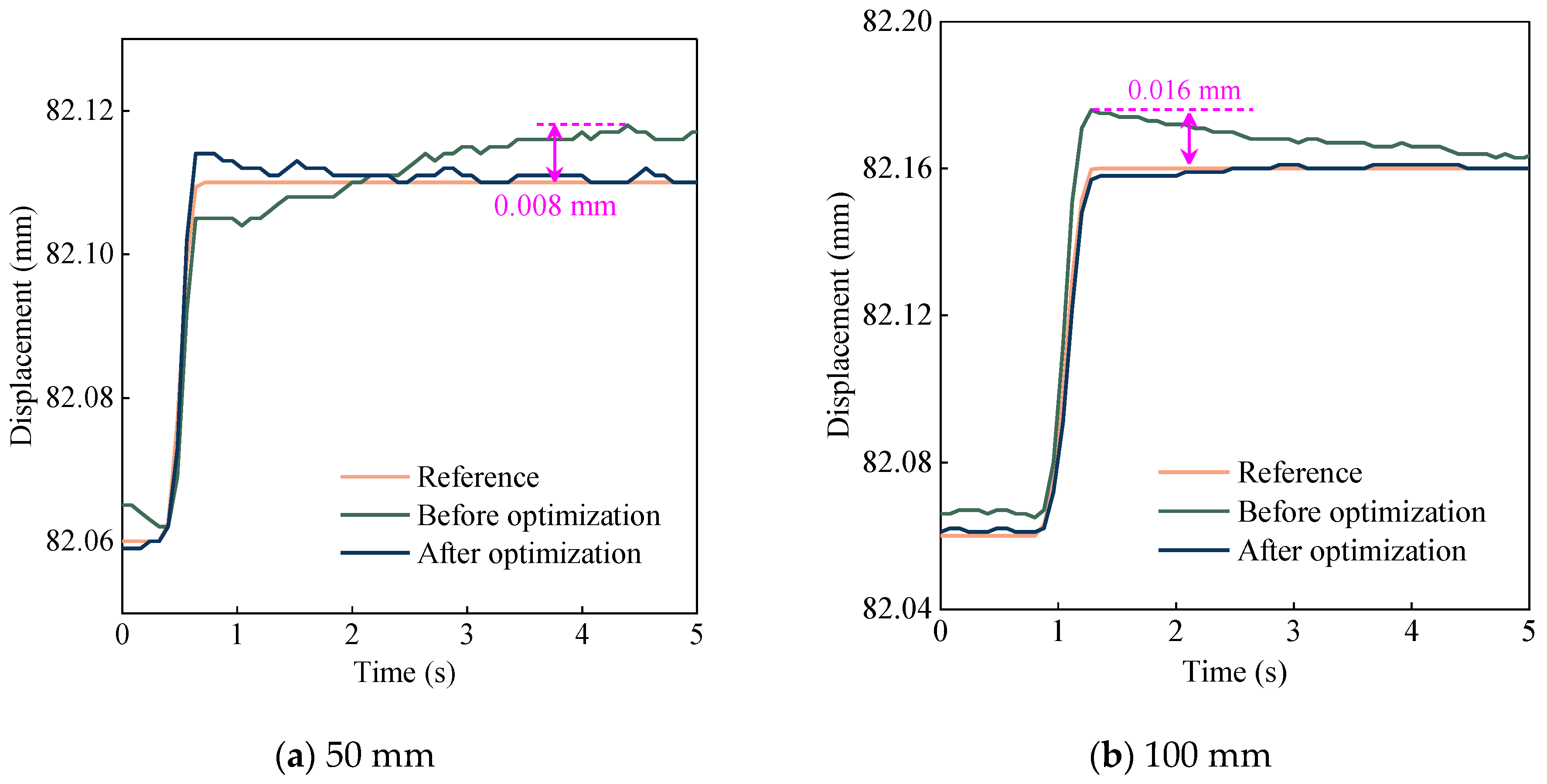Processes 11 02623 g013