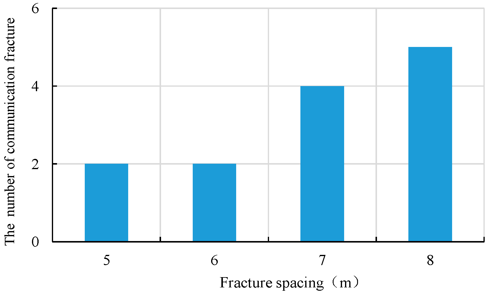Processes 11 02627 g007