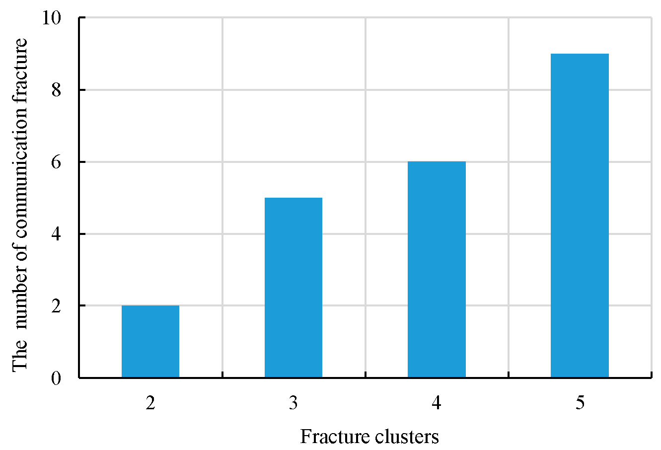 Processes 11 02627 g010