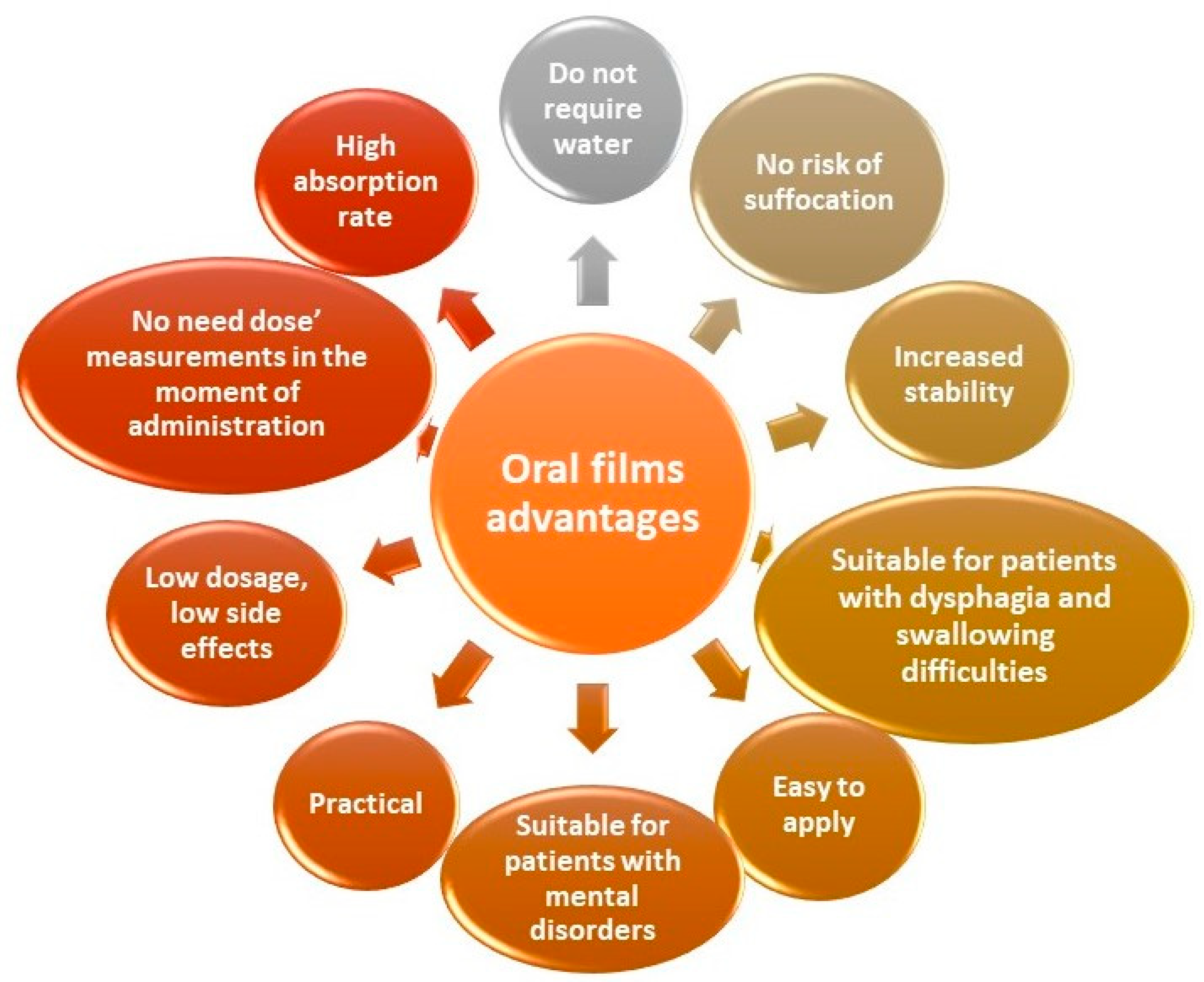 Processes 11 02628 g002