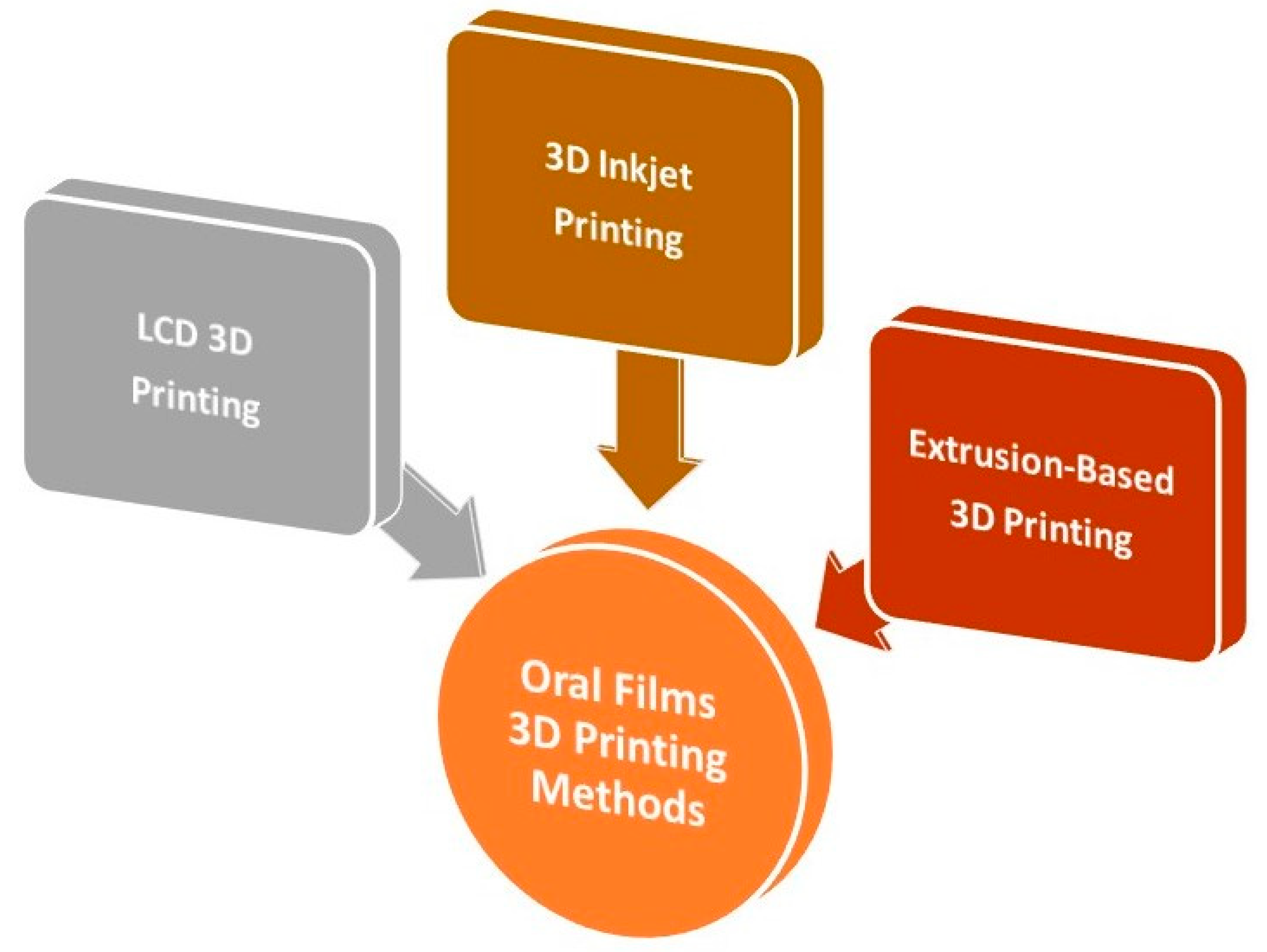 Processes 11 02628 g004