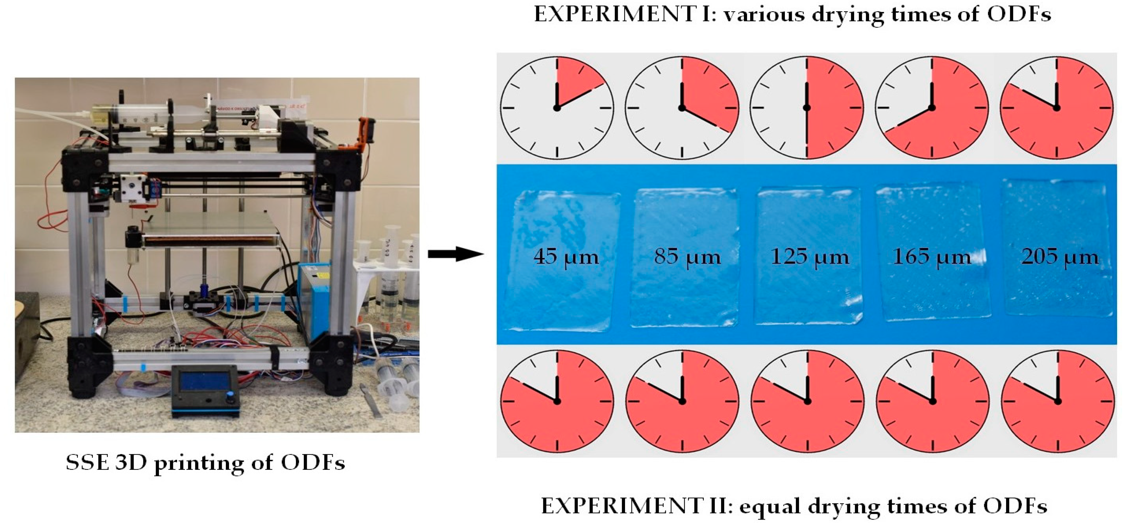 Processes 11 02628 g006