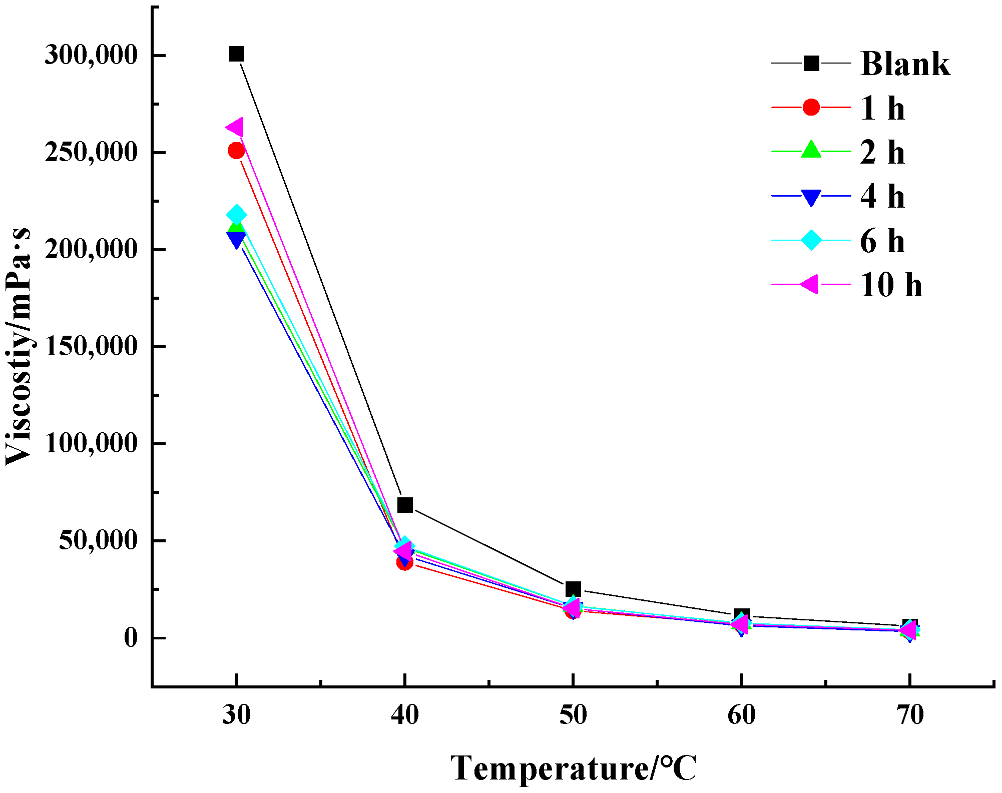Processes 11 02635 g005