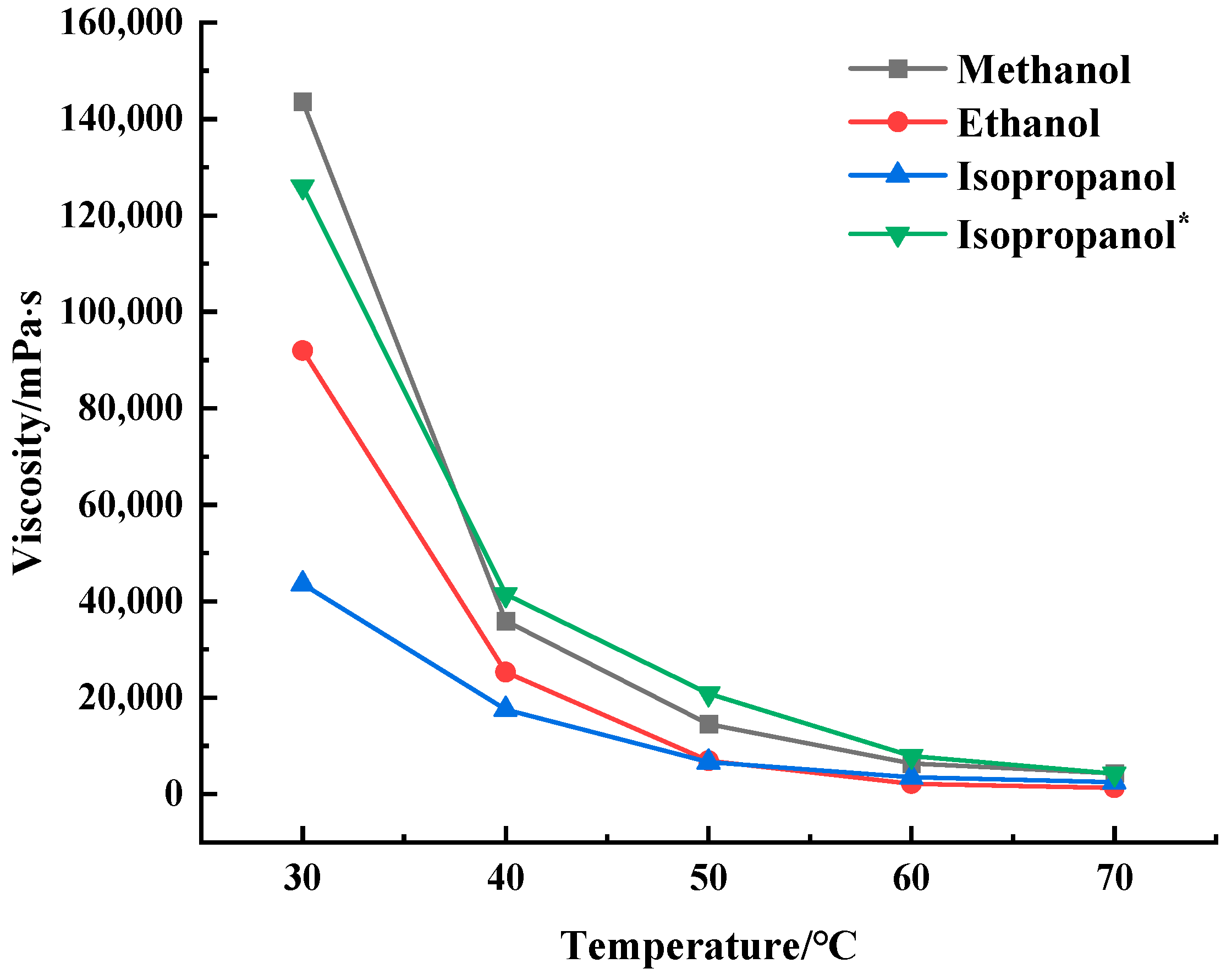 Processes 11 02635 g008
