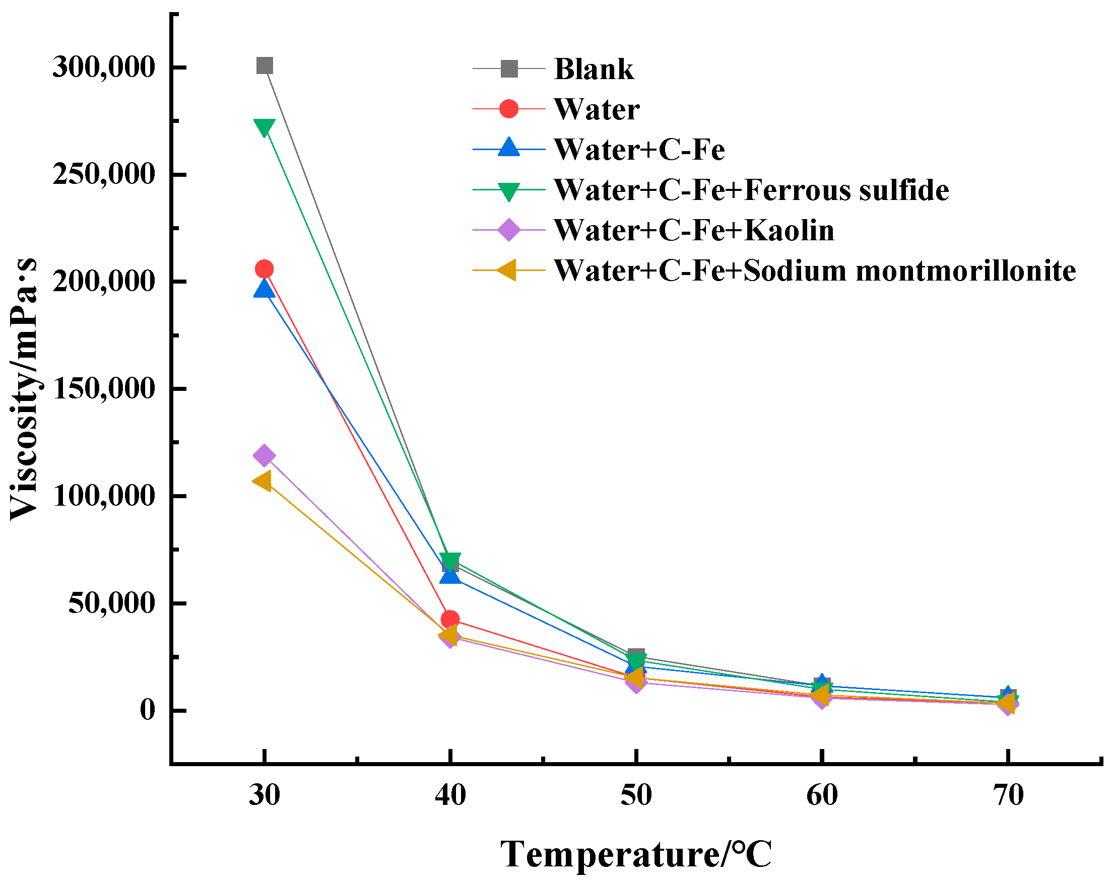 Processes 11 02635 g010