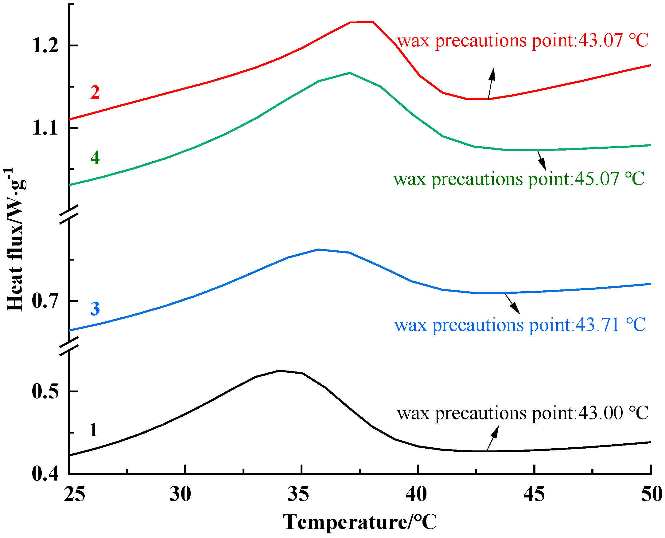 Processes 11 02635 g013