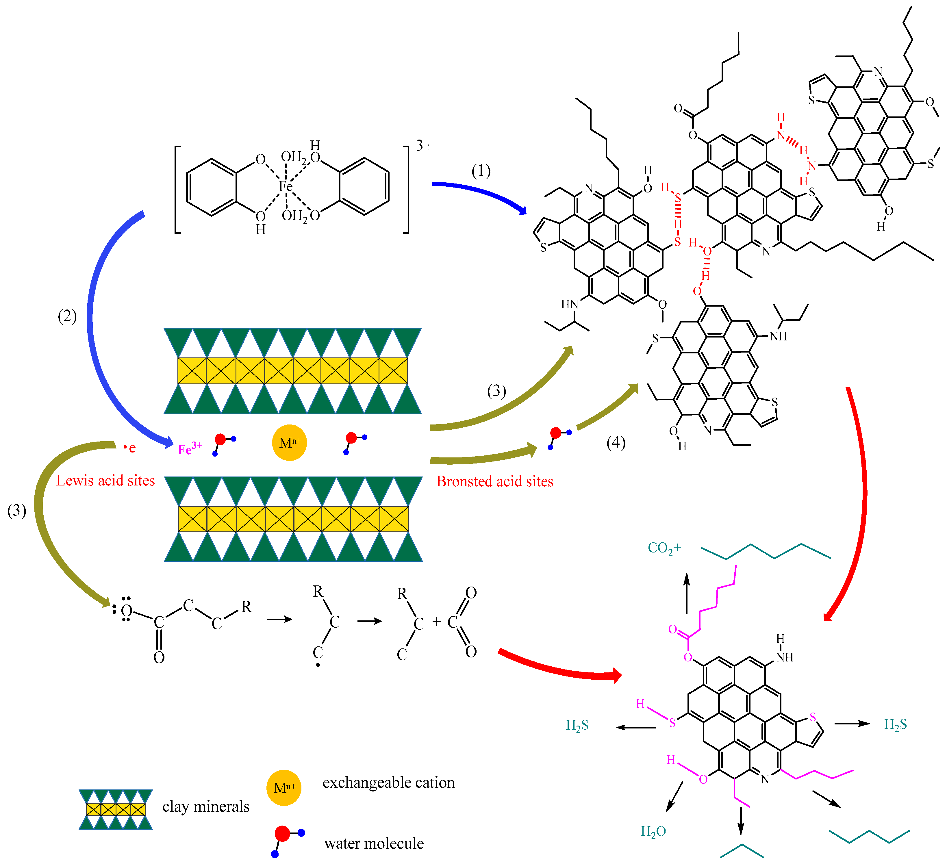 Processes 11 02635 g014