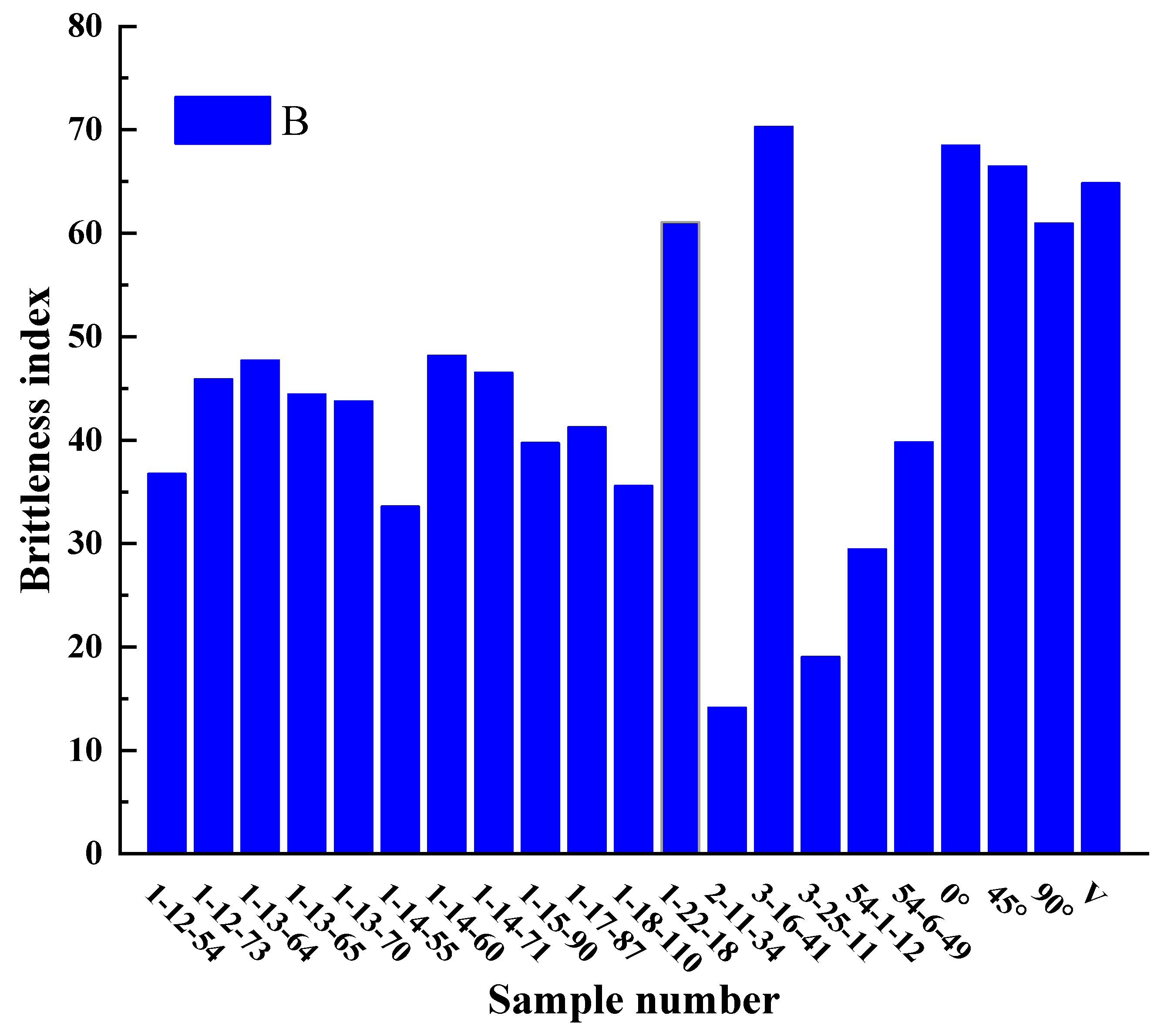Processes 11 02636 g009