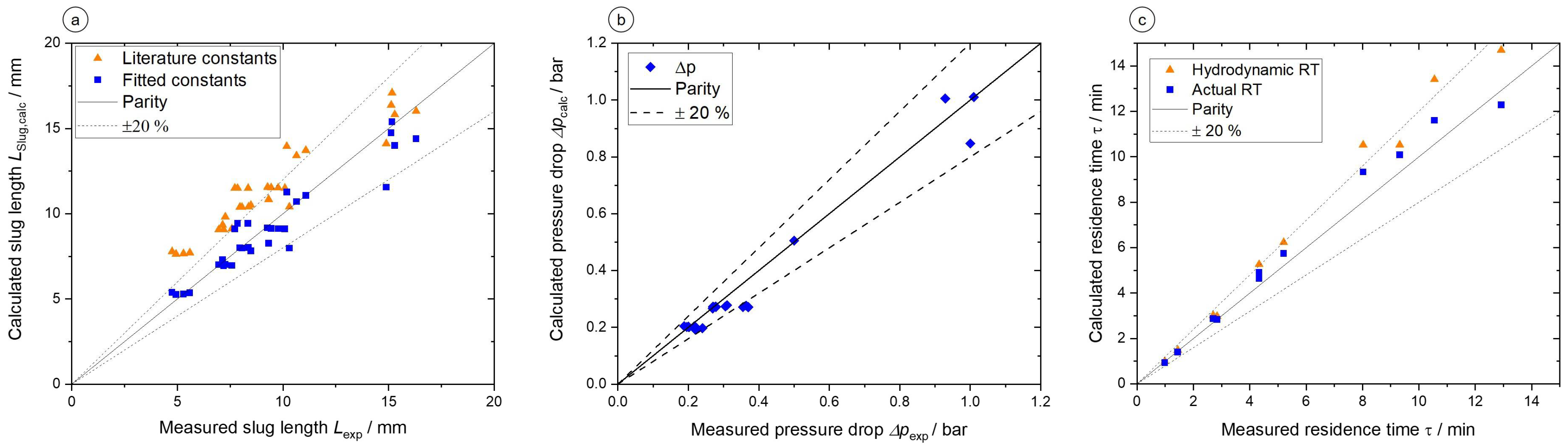 Processes 11 02637 g004 Processes 11 02637 g004