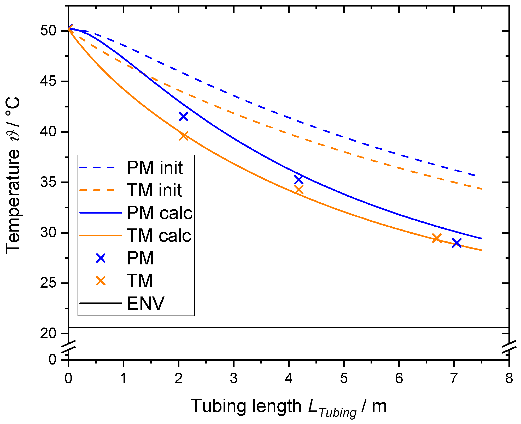 Processes 11 02637 g006 Processes 11 02637 g006